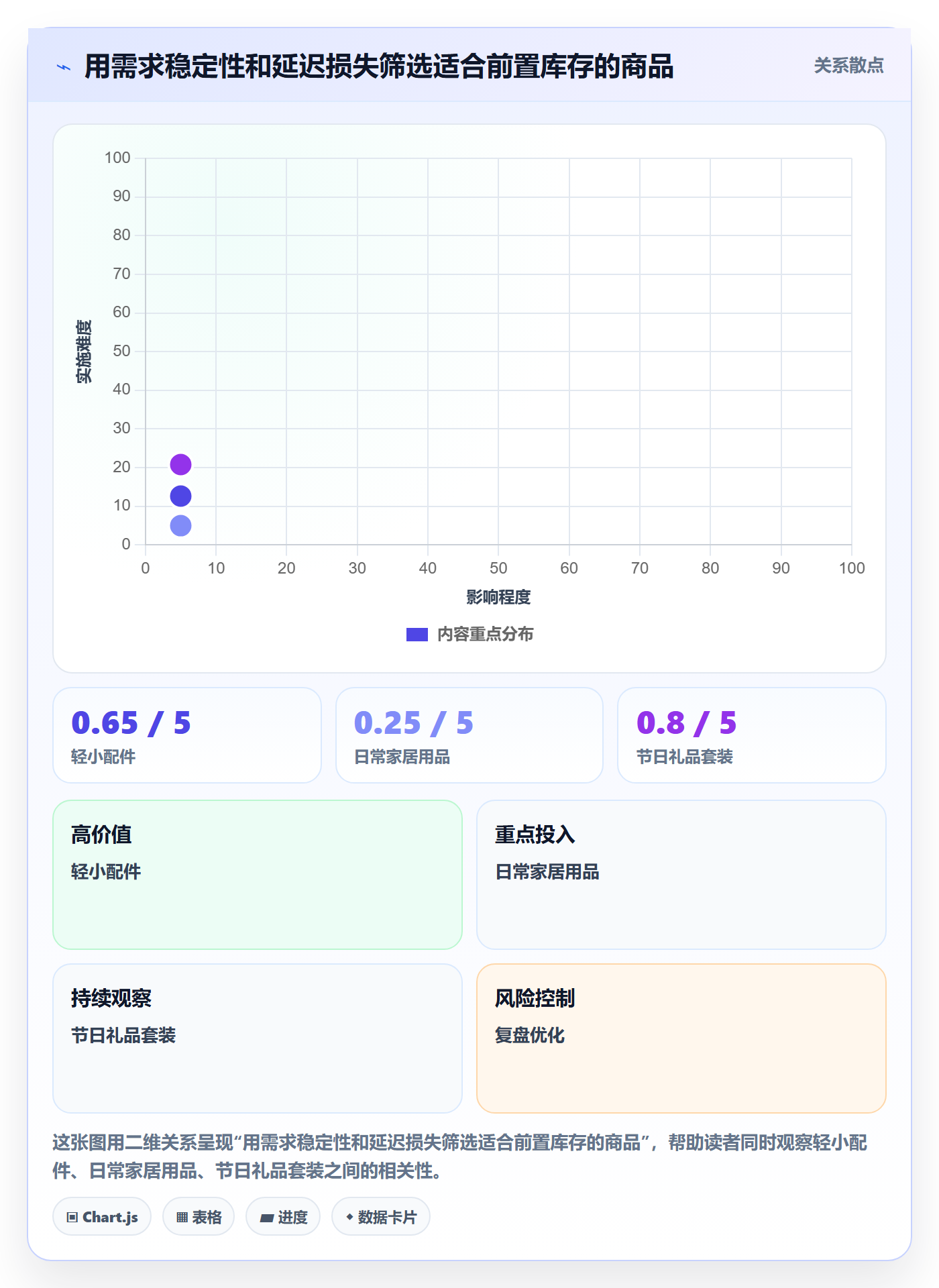 跨境电商场景解析：跨境物流中的进阶玩法怎么处理