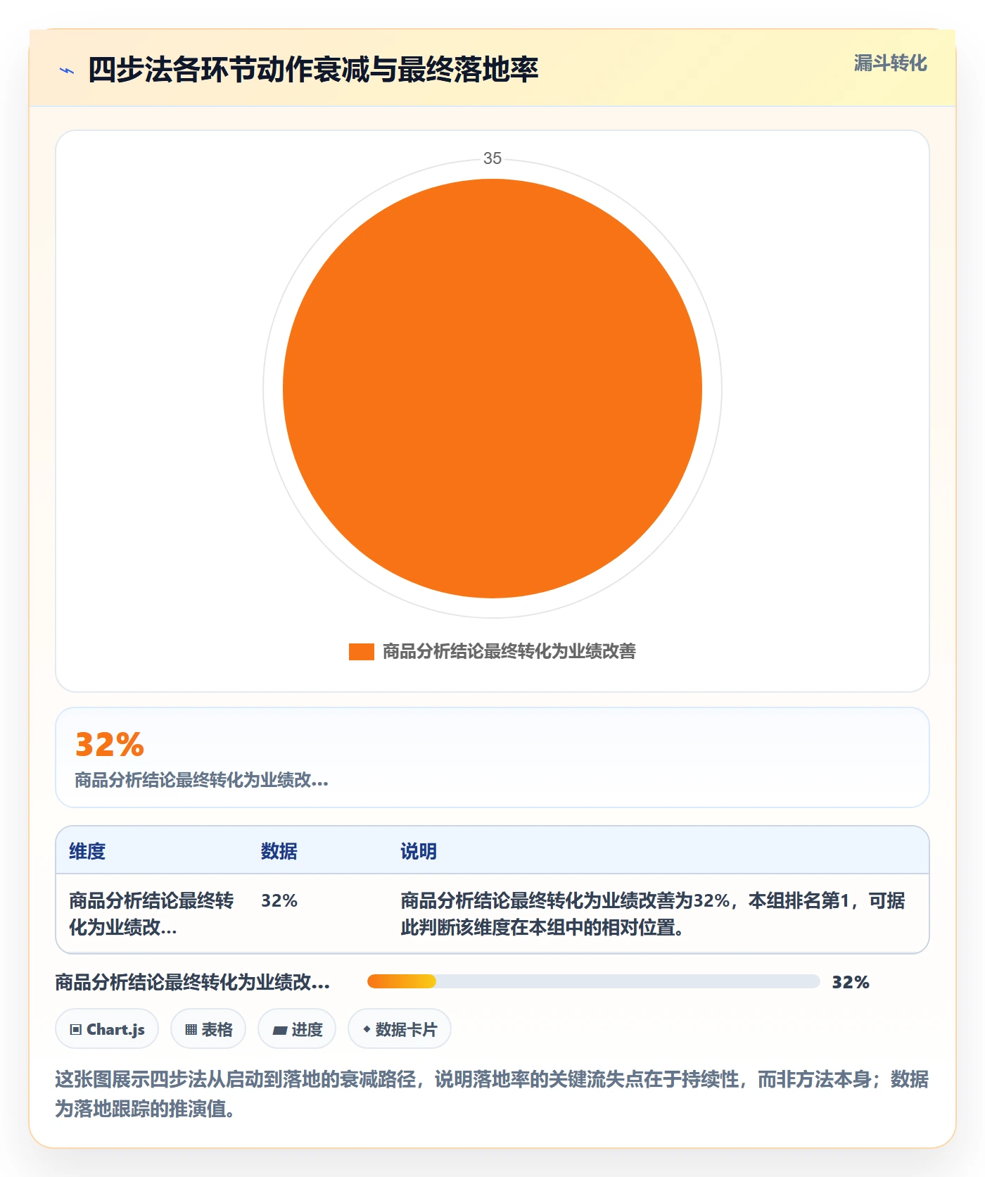 商品分析怎么落地？从竞争强度讲清团队协同