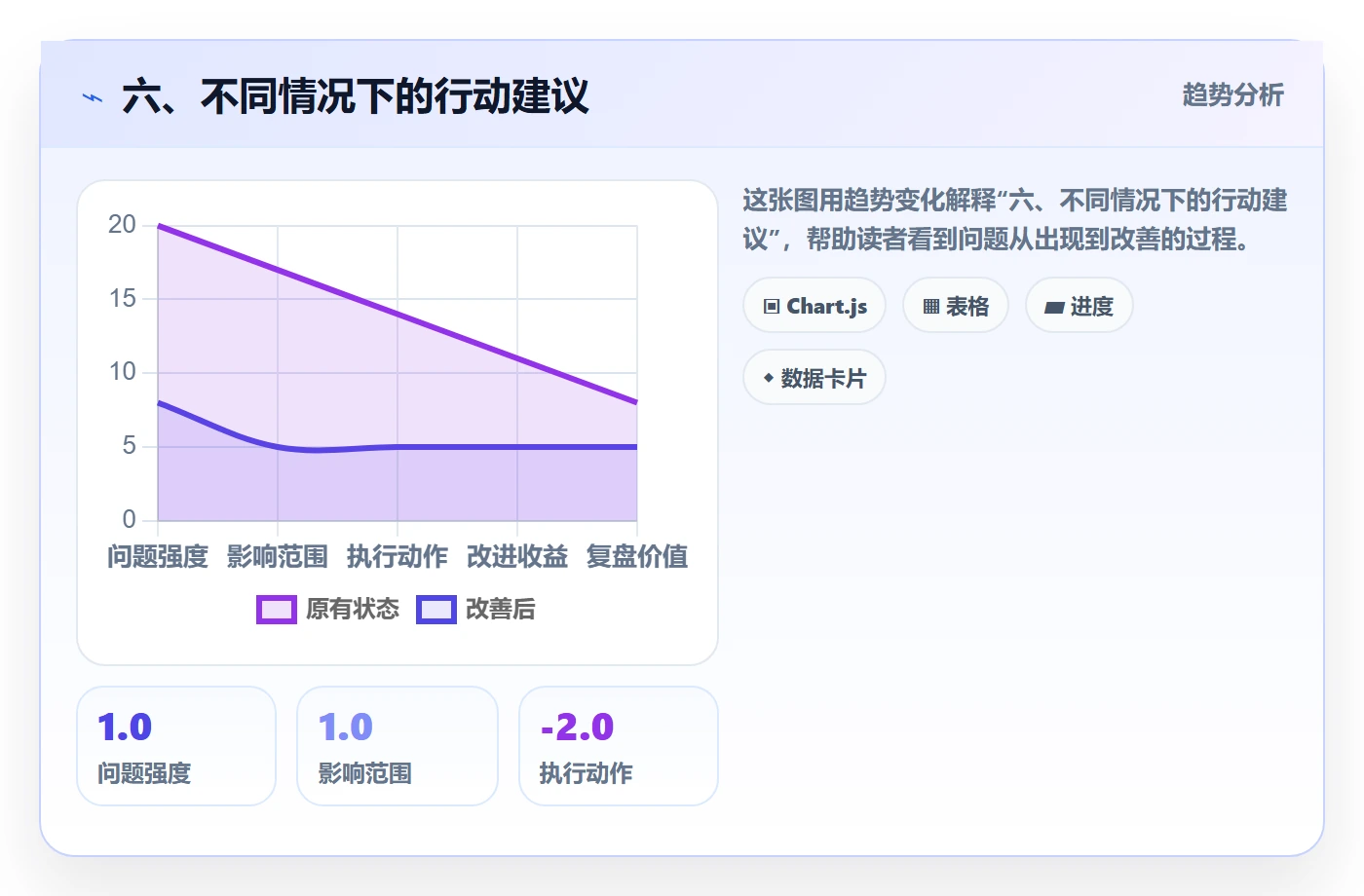 六、不同情况下的行动建议