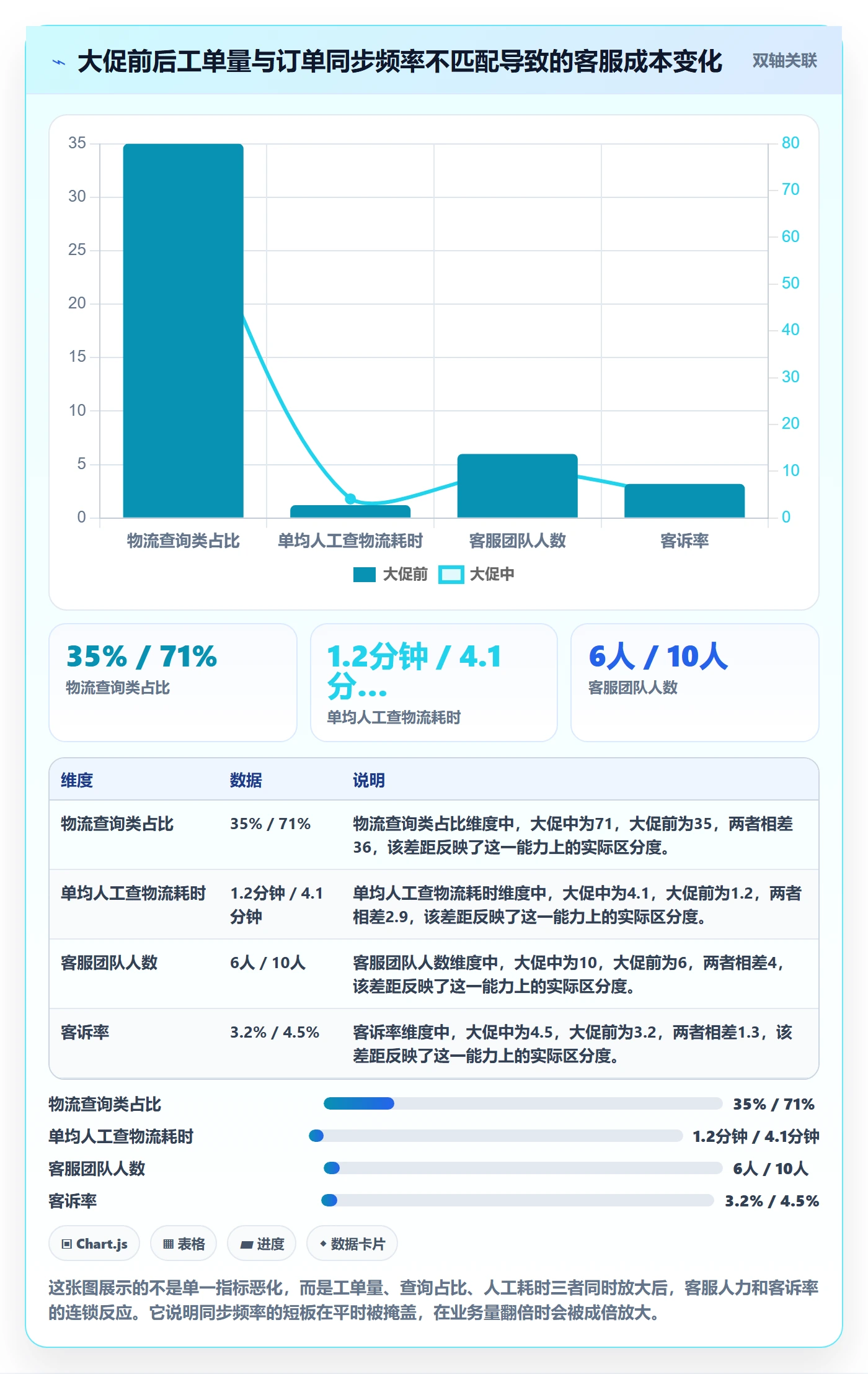 erp跨境电商检查方法：通过订单同步评估客户服务质量