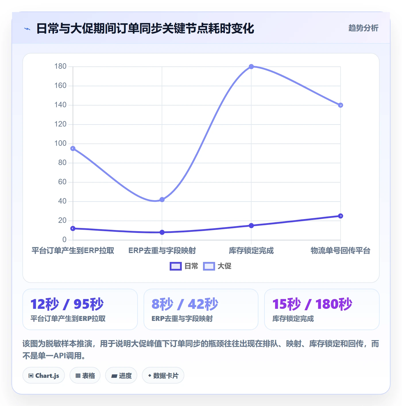 erp跨境电商精细化运营全解析：重点看懂订单同步