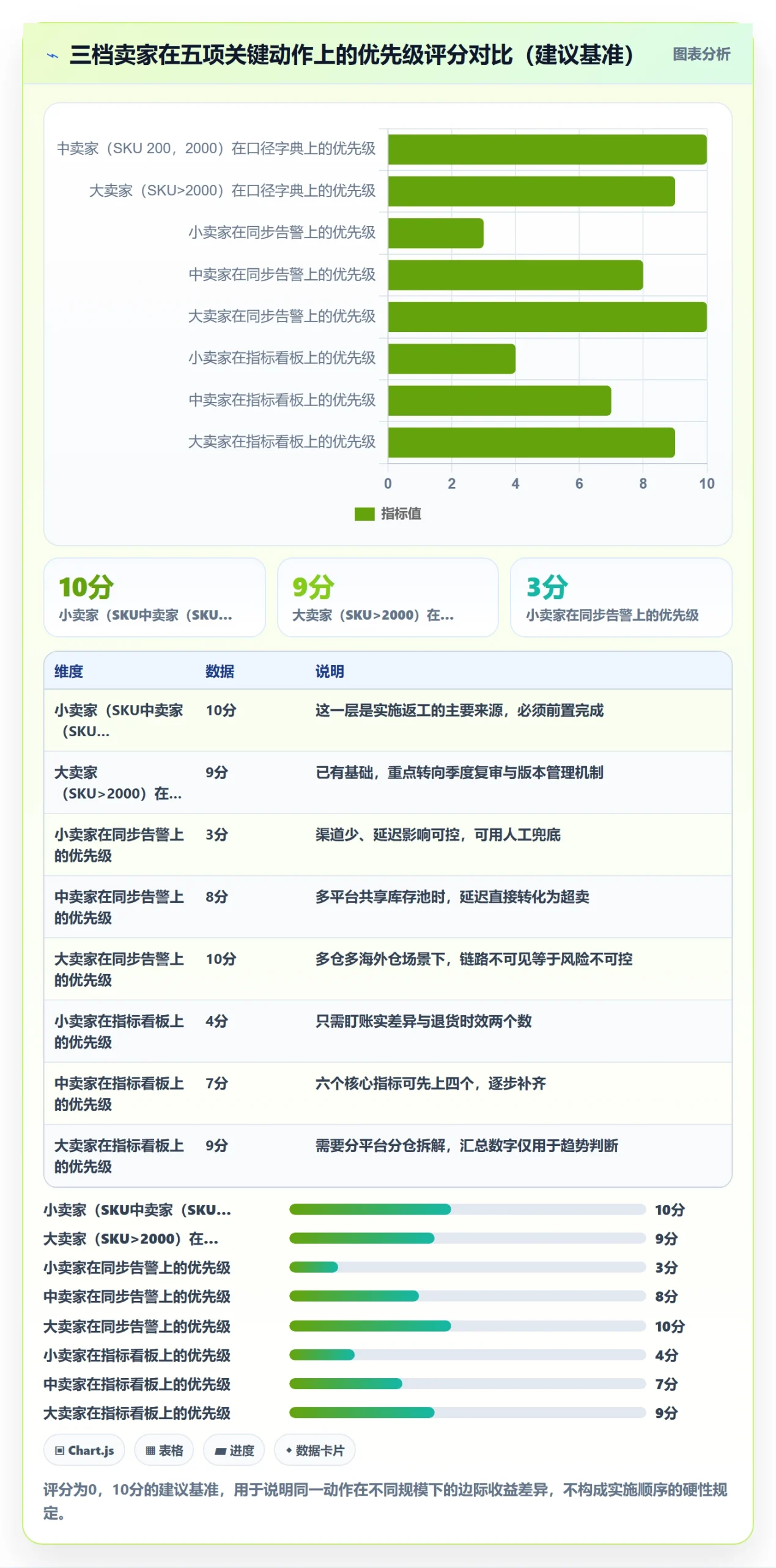 erp跨境电商实践指南：库存管理的实操教程怎样更有效