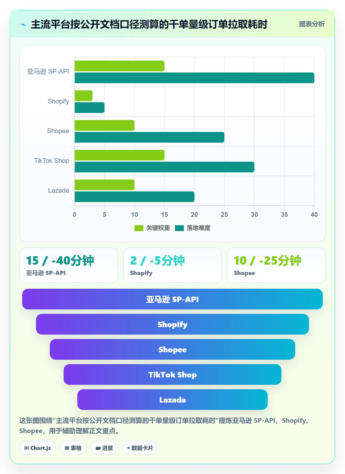 erp跨境电商运营框架：把订单同步纳入案例拆解