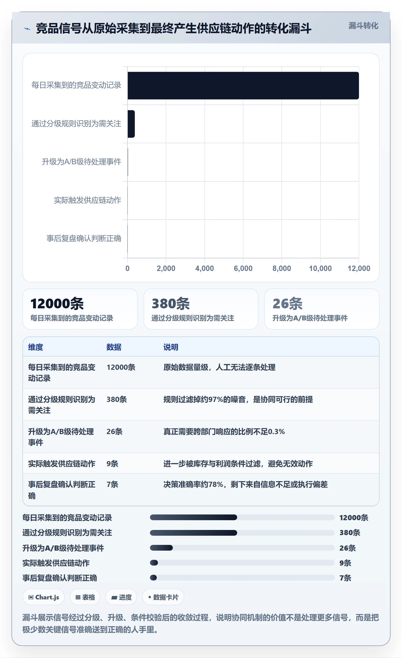 亚马逊软件场景解析:竞品监控中的供应链协同怎么处理
