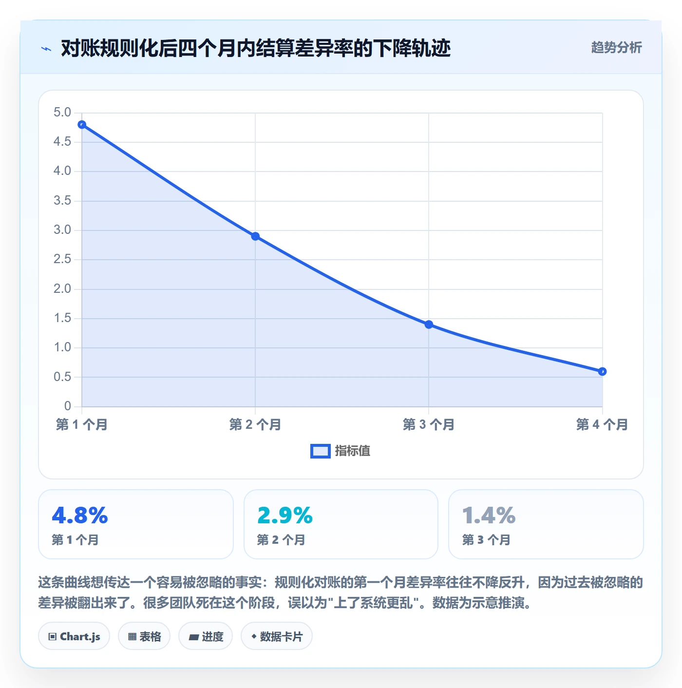 跨境电商一站式服务怎么管？以支付收款为核心的案例拆解方案