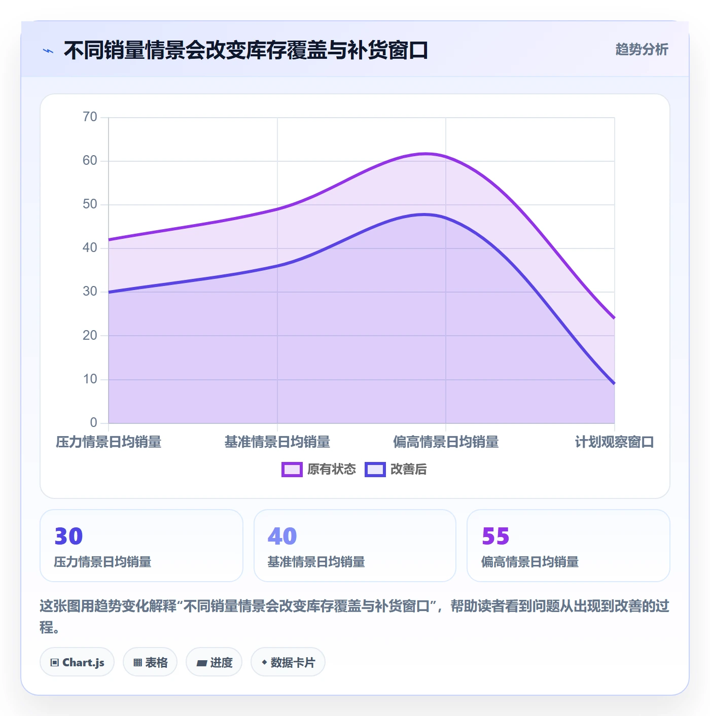 temu升级方案：用旺季准备改善账号绩效