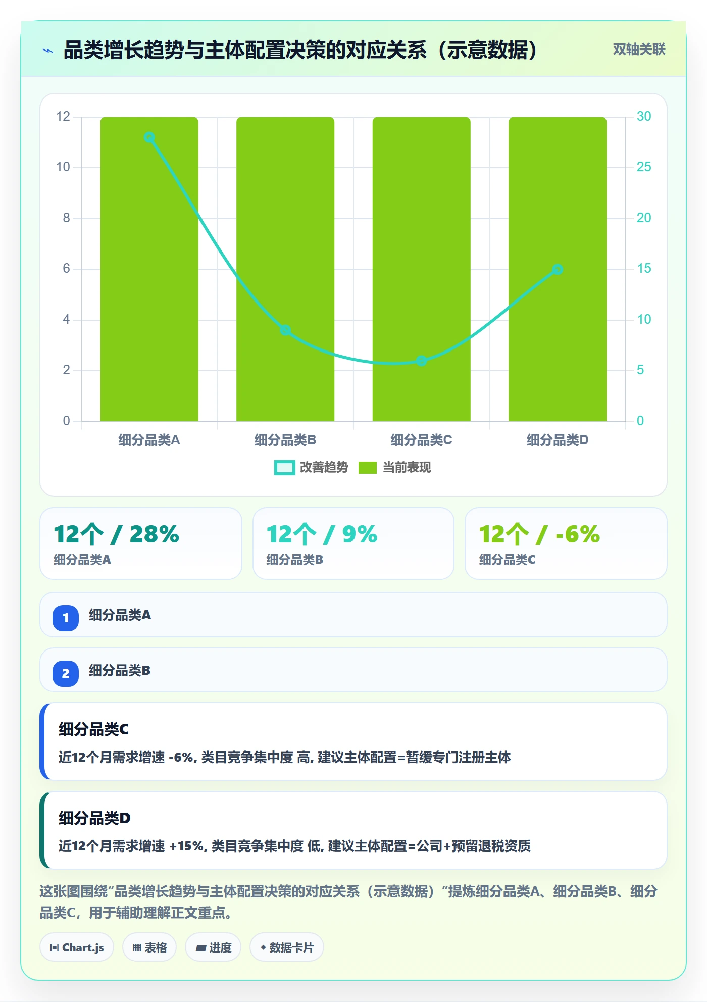 想做好跨境电商一站式服务，先掌握风险排查中的公司注册