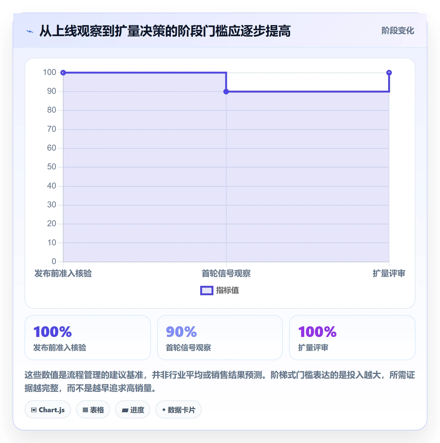 temu决策指南：用新手避坑判断商品发布方案