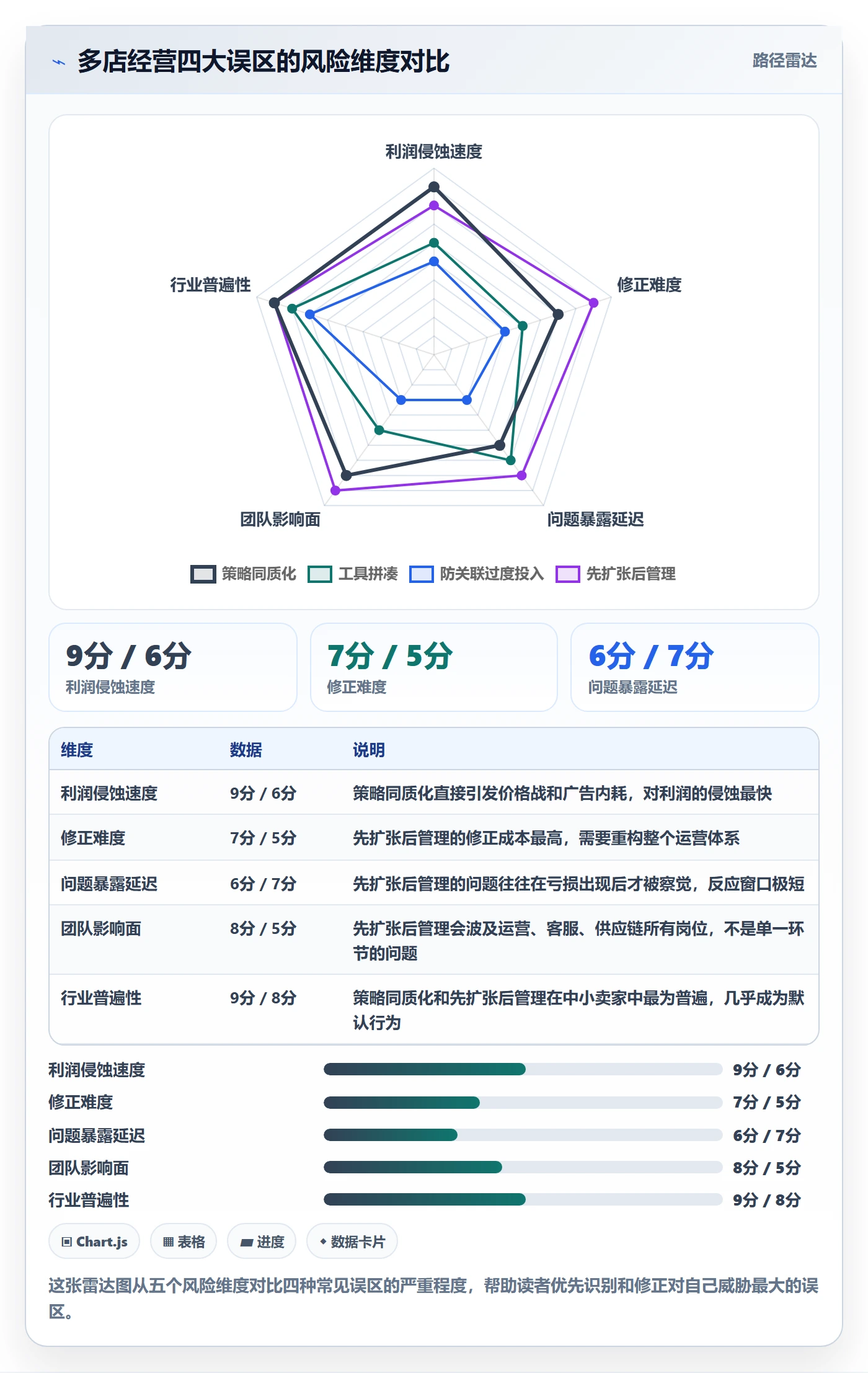 跨境电商一站式服务管理要点：运营推广的多店经营如何设计
