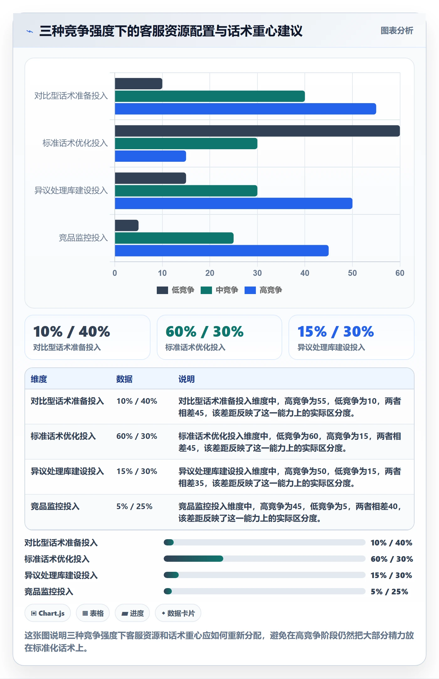 商品分析怎么用？竞争强度场景下的客户服务拆解