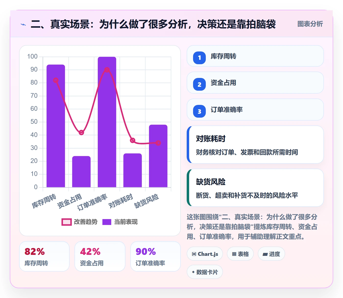 二、真实场景：为什么做了很多分析，决策还是靠拍脑袋