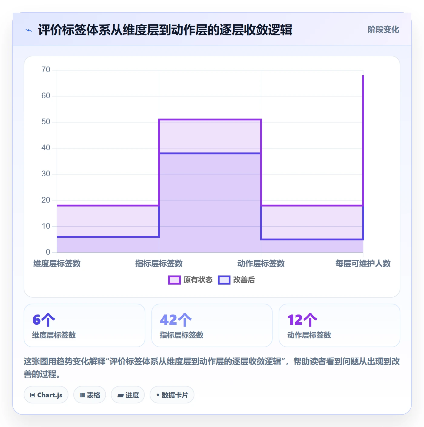 商品分析怎么优化？先从用户评价的标准化管理入手
