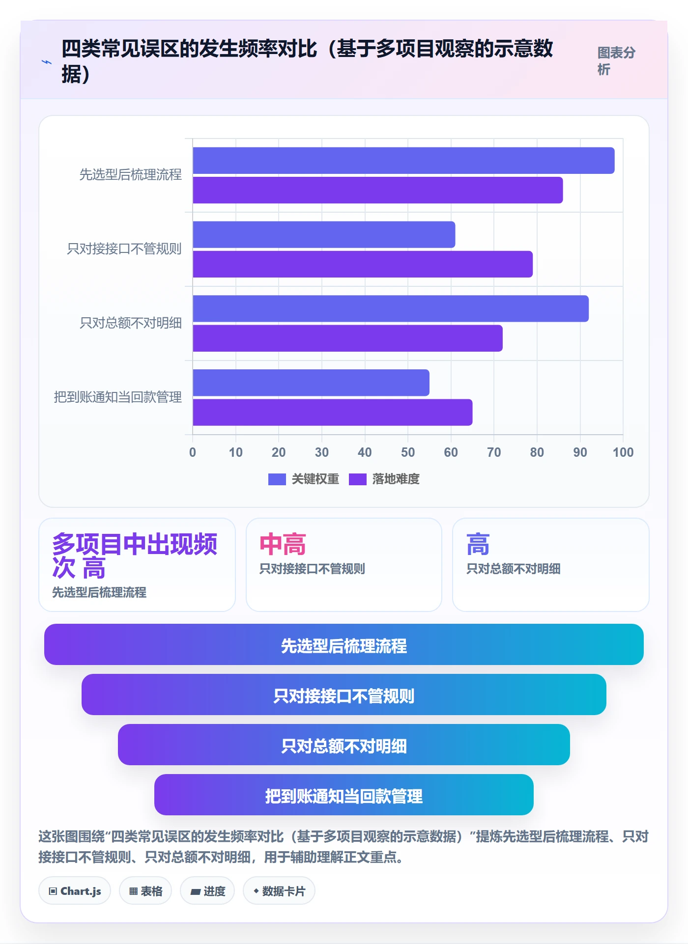 erp跨境电商规划方法：财务核算与回款管理如何衔接