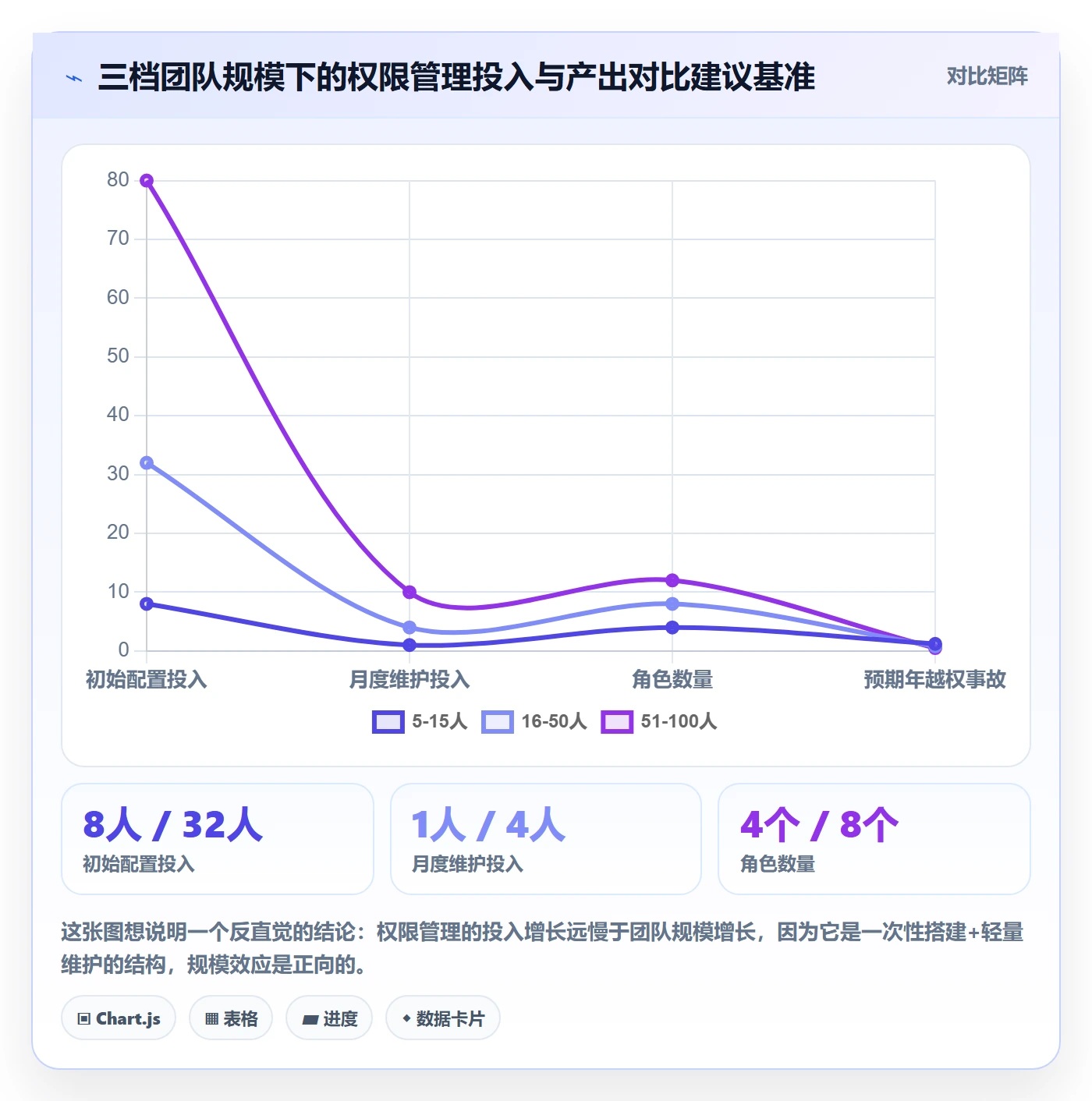erp跨境电商管理模板：围绕权限管理开展案例拆解