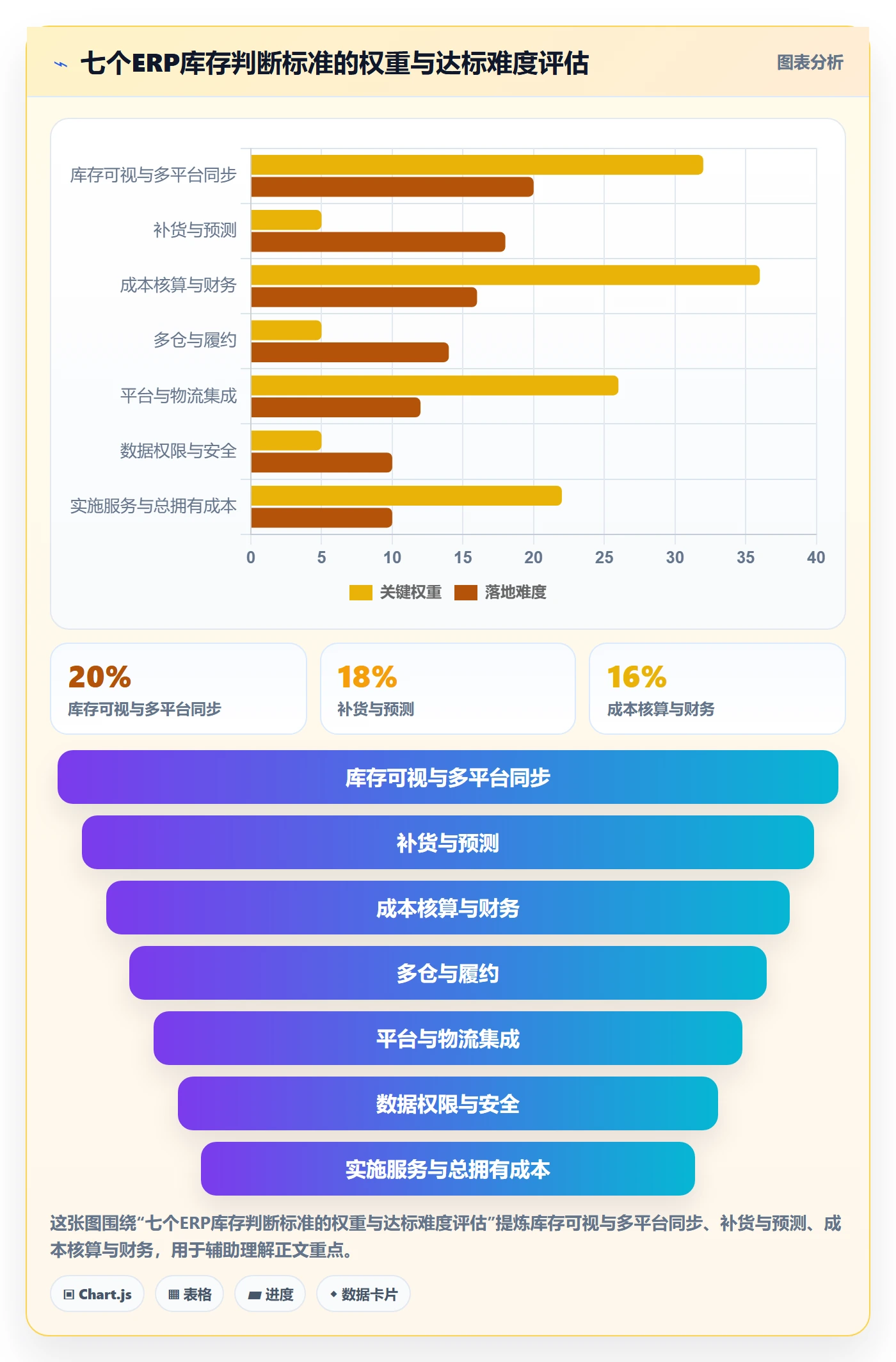 erp跨境电商怎么选？库存管理相关的选品策略判断标准