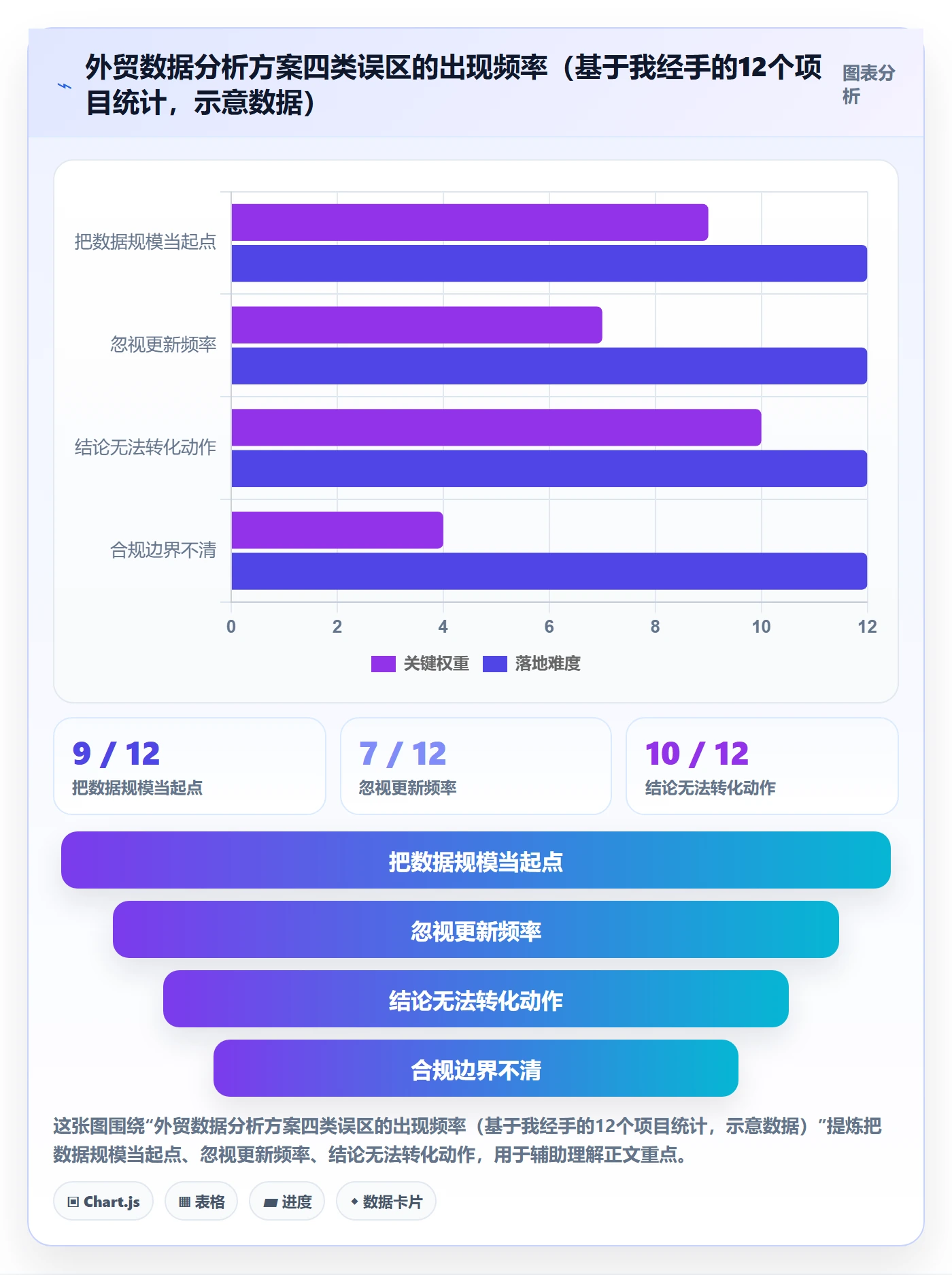 外贸数据分析平台方案设计：国家市场场景的落地案例怎么做