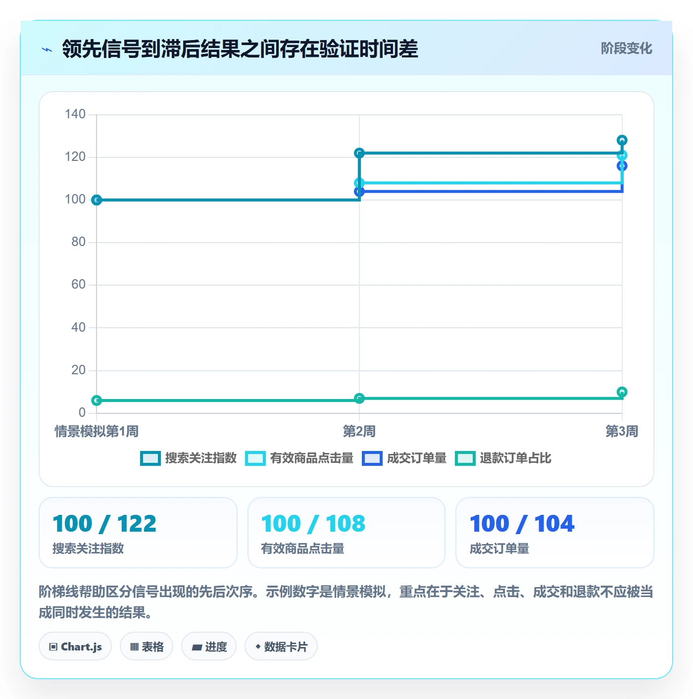 temu实践指南：半托管模式的趋势观察怎样更有效