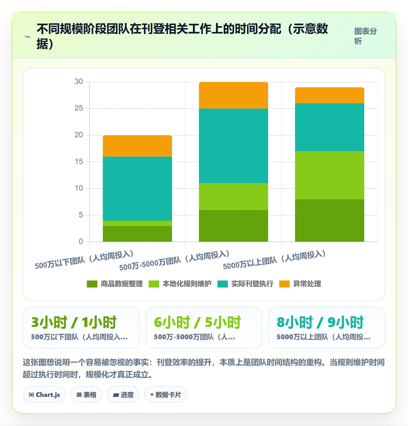 想做好erp跨境电商，先掌握本地化运营中的多平台刊登