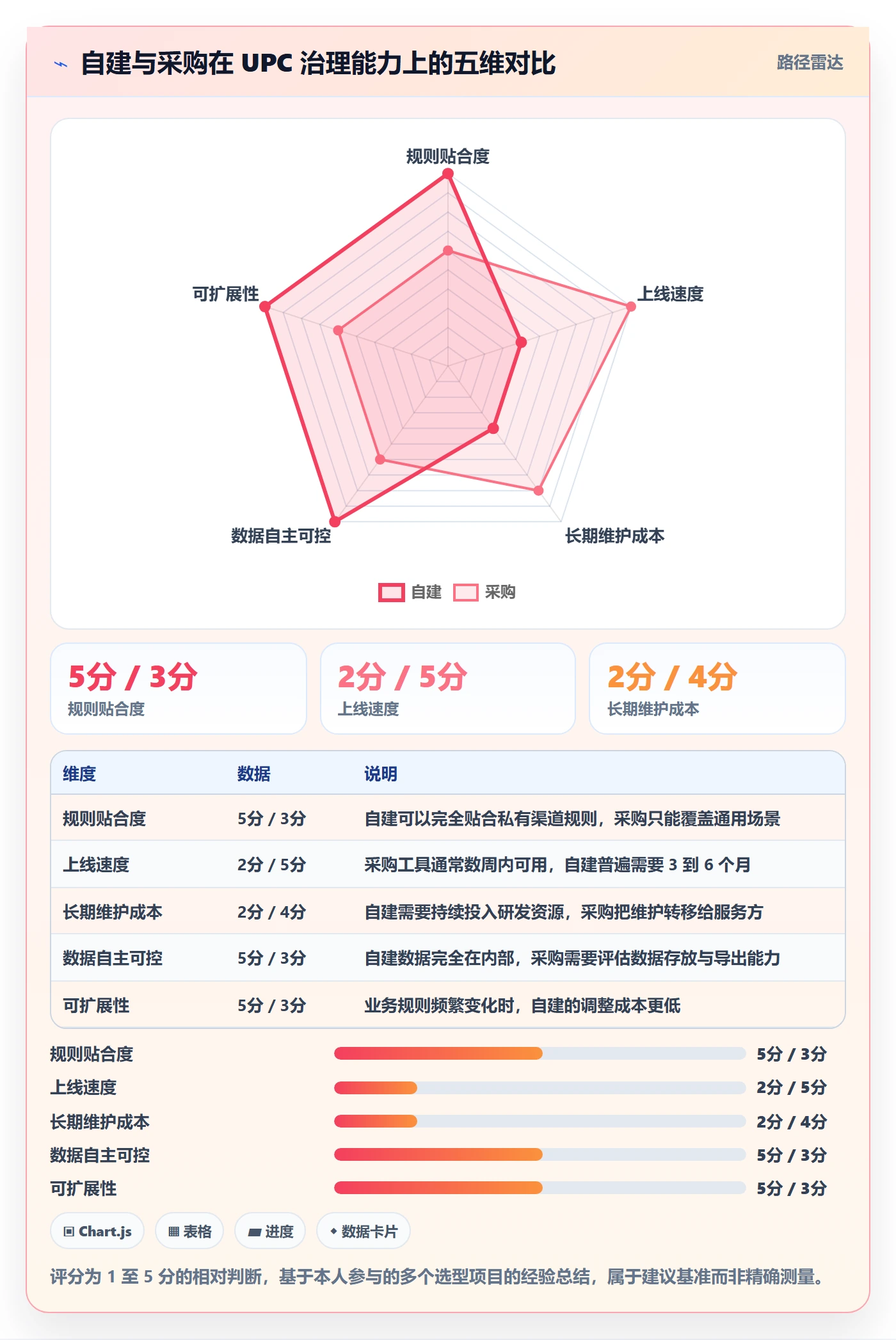 UPC码能力清单：系统搭建需要覆盖哪些重复码排查事项