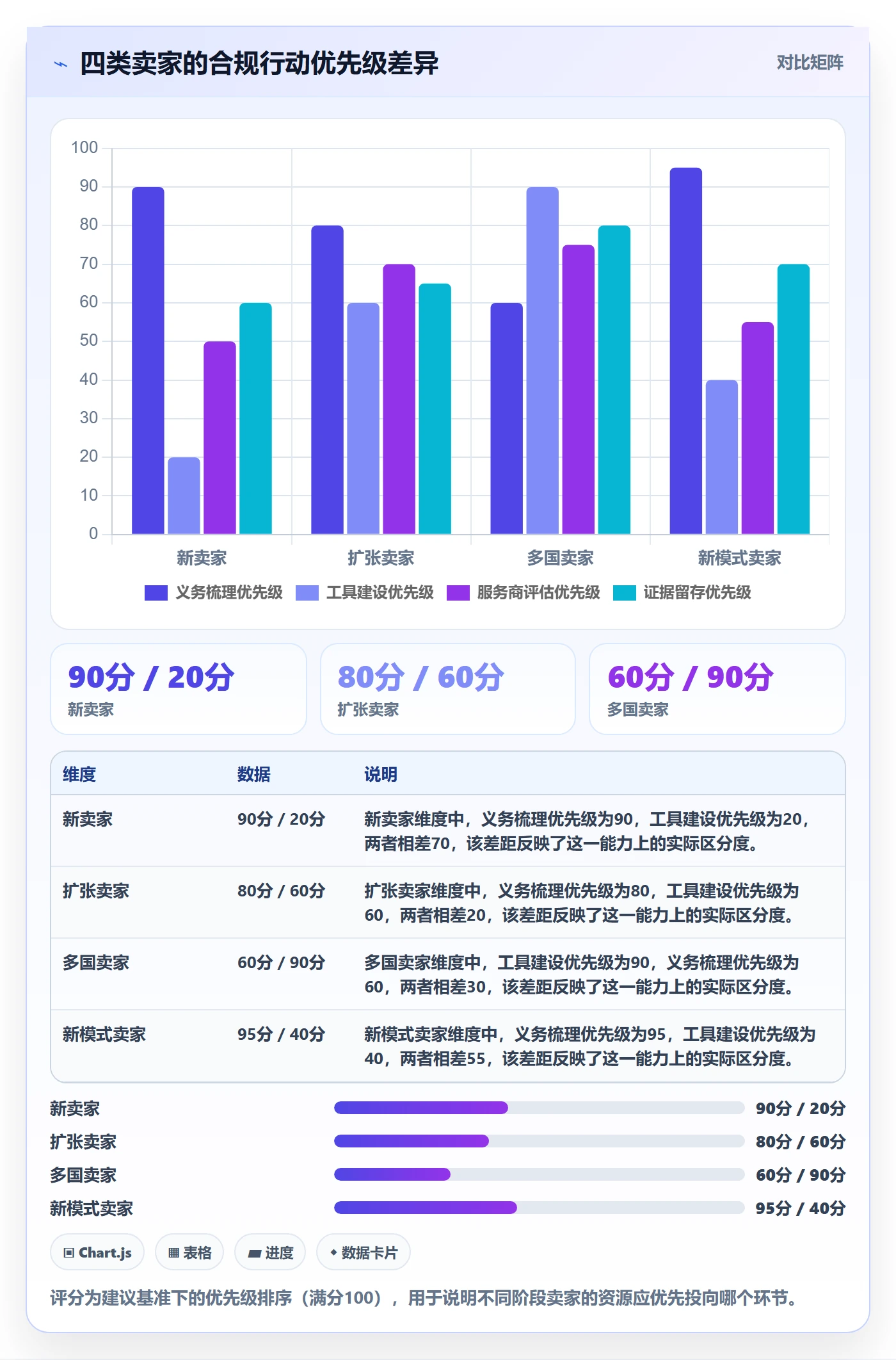 跨境电商一站式服务从0到1：税务合规的中小商家与操作要点