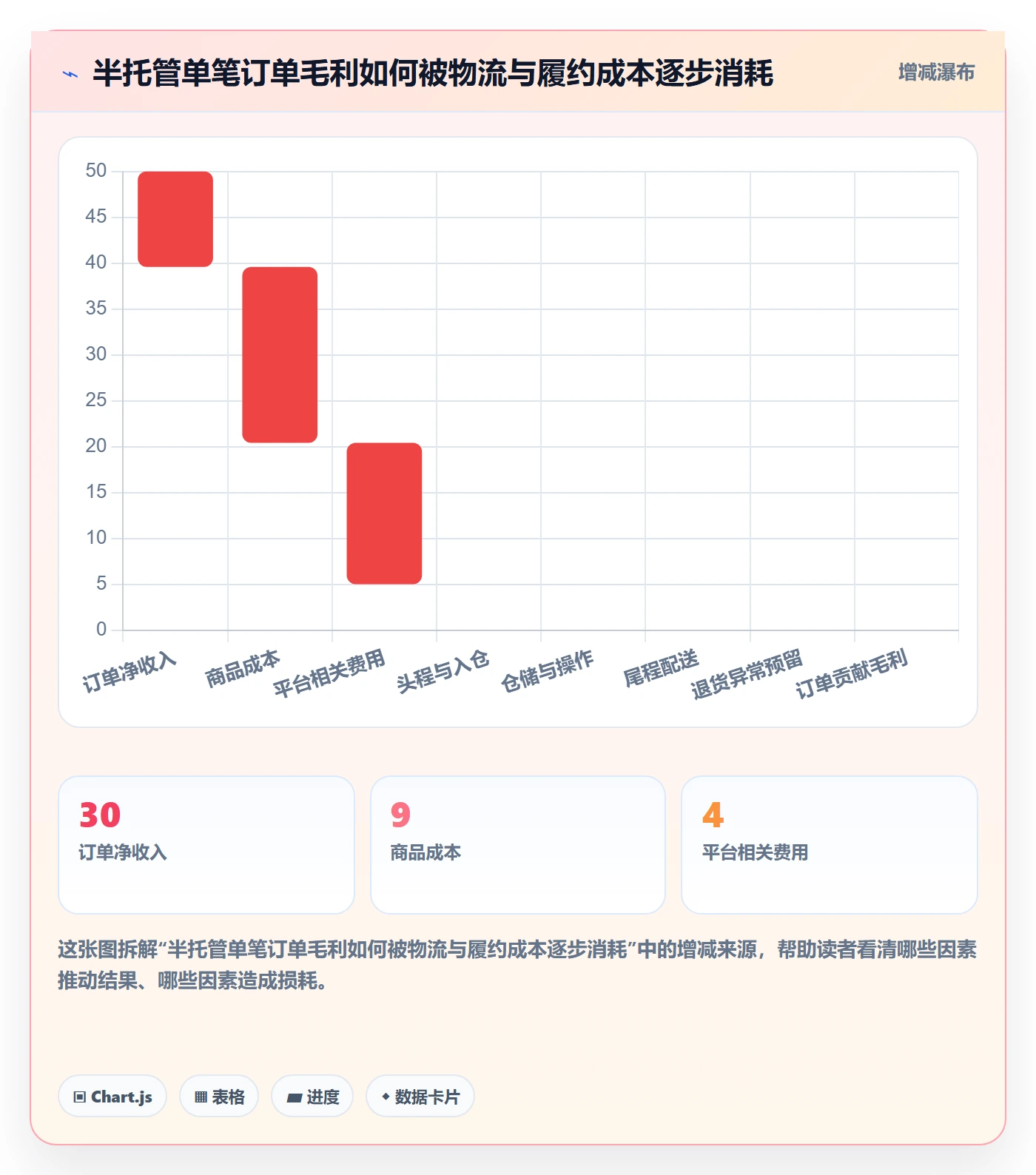 temu决策指南：用物流方案判断半托管模式方案