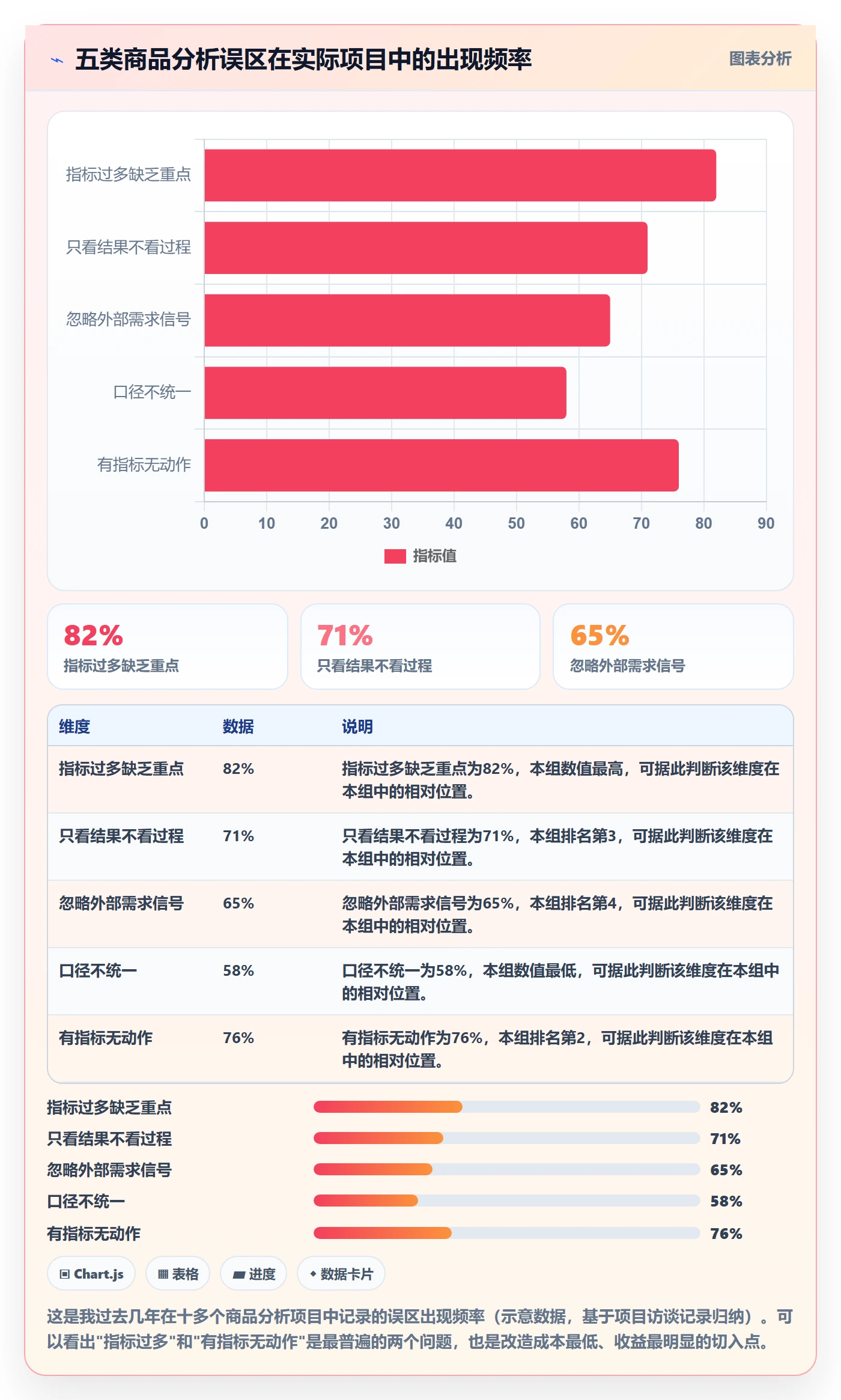 商品分析使用技巧：市场需求对应的指标体系方法