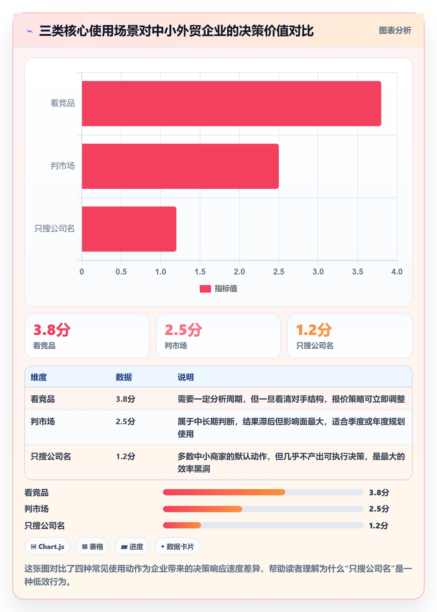 外贸数据分析平台怎么用？海关数据场景下的中小商家拆解