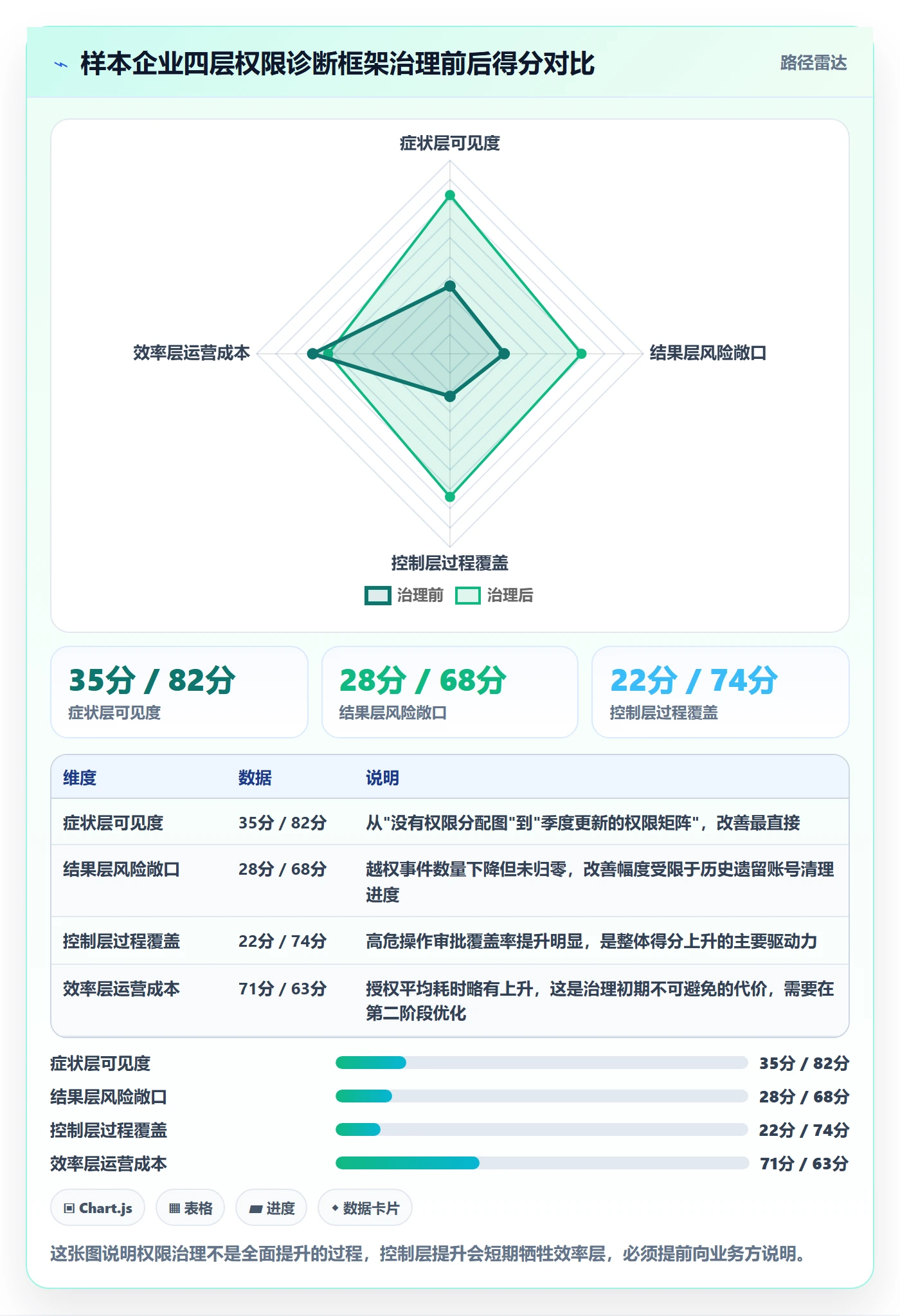 erp跨境电商问题诊断：权限管理如何用指标体系改进