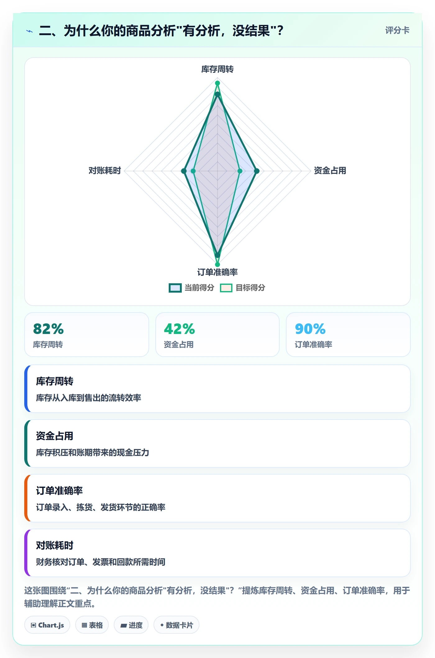 二、为什么你的商品分析"有分析，没结果"？