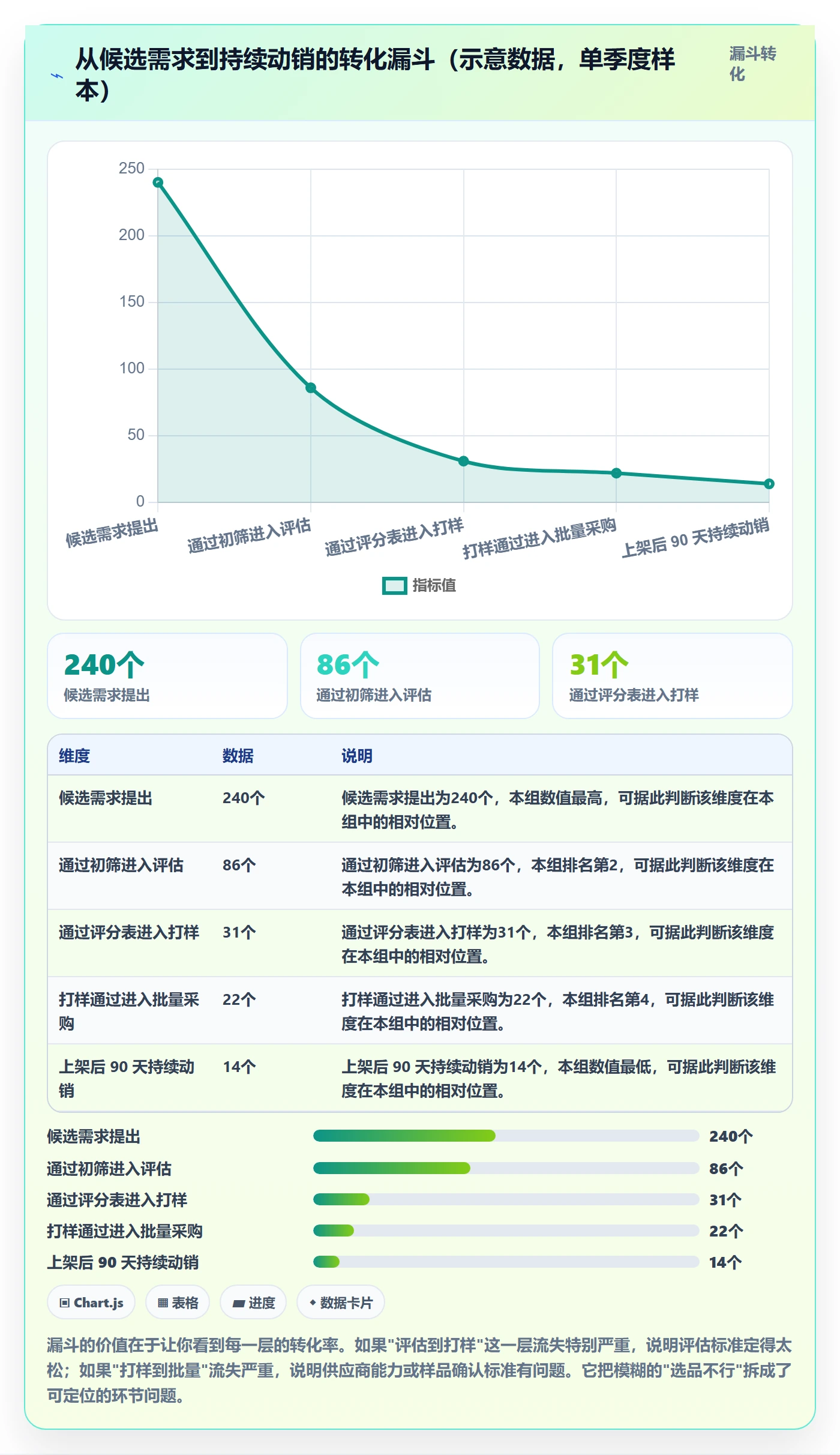 跨境电商一站式服务管理要点：选品采购的流程设计如何设计