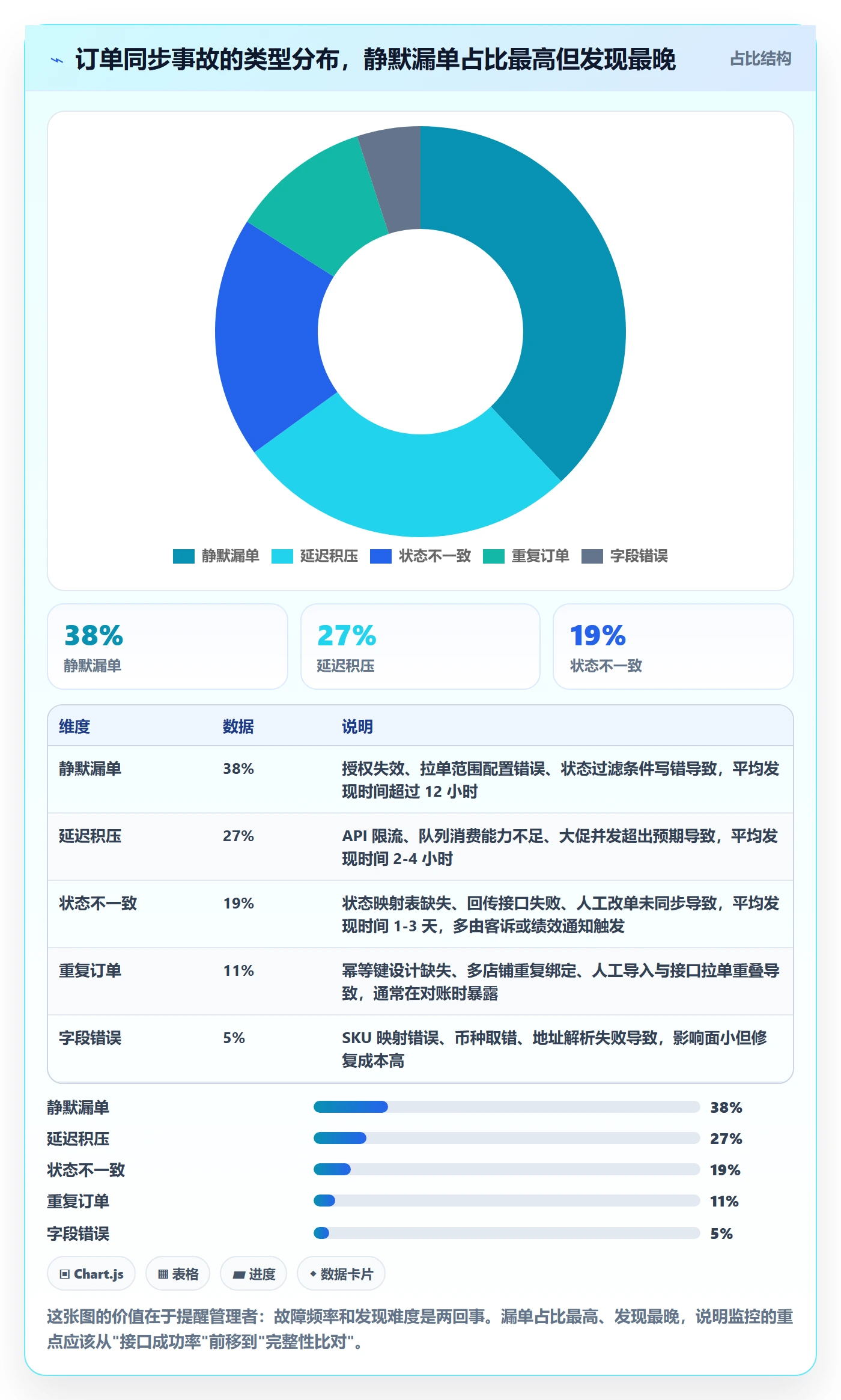 erp跨境电商使用技巧：订单同步对应的指标体系方法