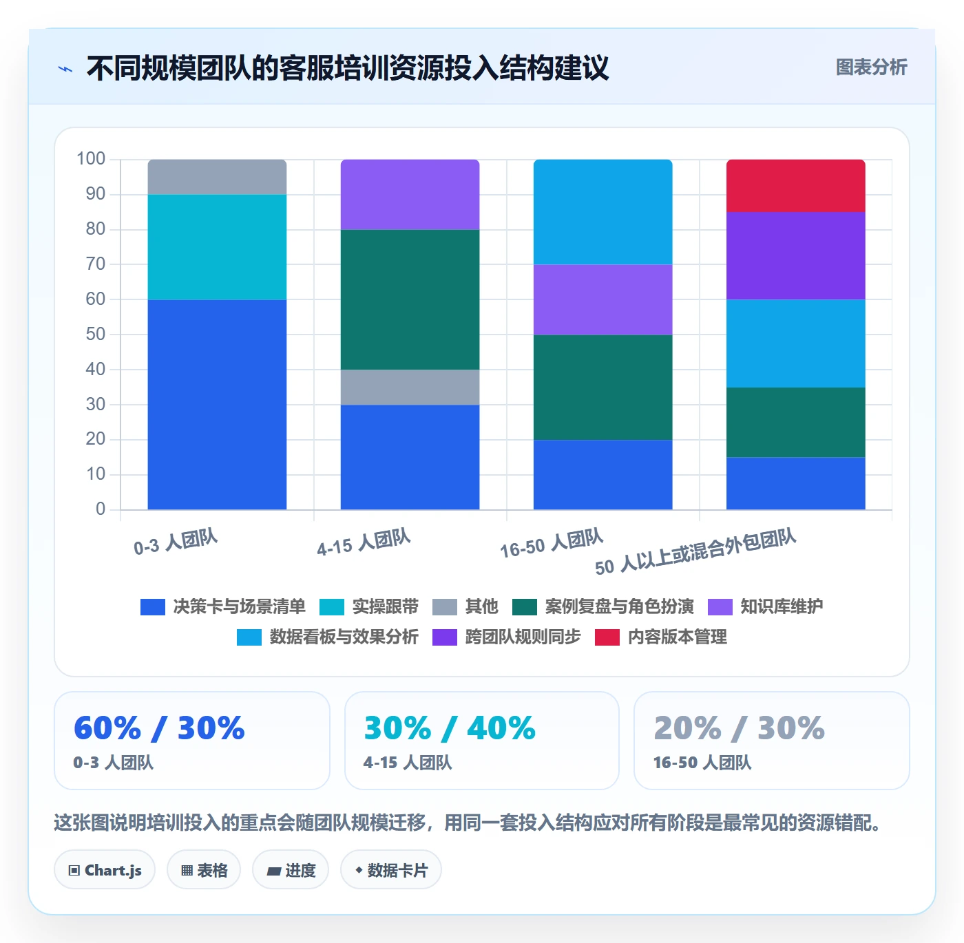 跨境电商运营避坑指南：客户服务环节的团队培训要注意什么
