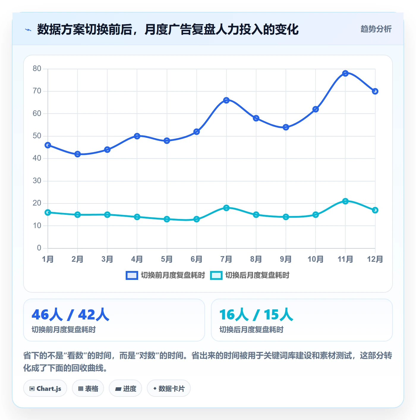 亚马逊软件怎么用？广告管理场景下的年度规划拆解