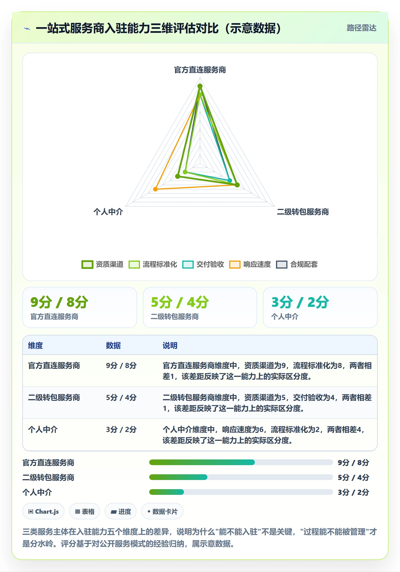跨境电商一站式服务选择标准：平台入驻维度如何评估标准化管理