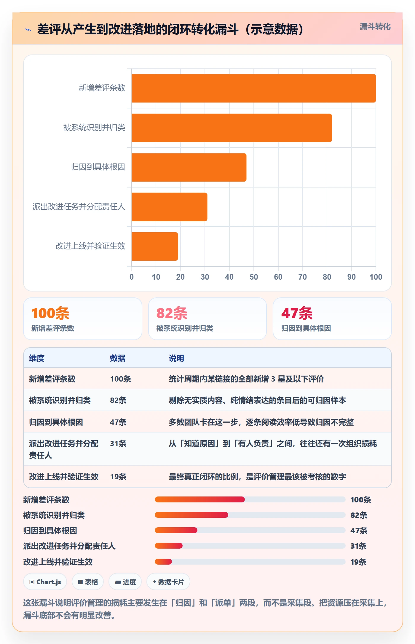 亚马逊软件实用方法：围绕评价管理建立日常管理