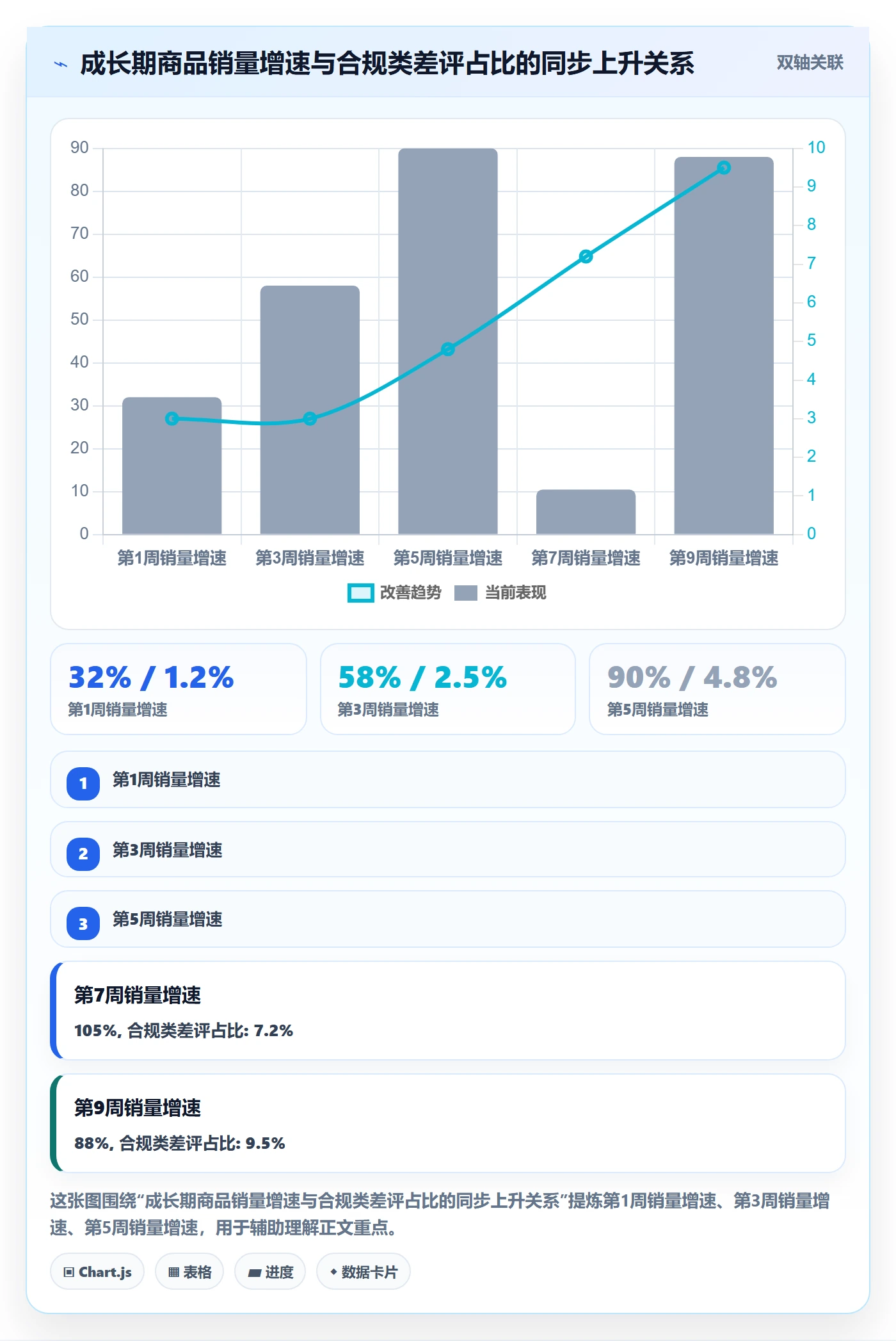 商品分析使用技巧：生命周期对应的合规管理方法