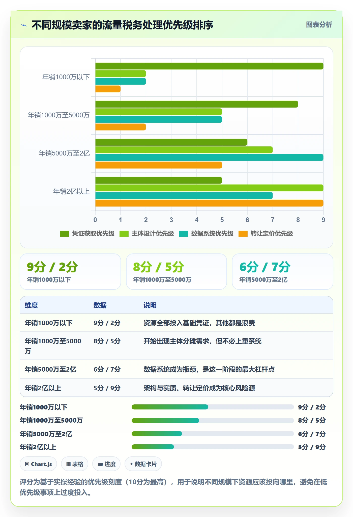 跨境电商运营怎么用？流量获取场景下的税务筹划拆解