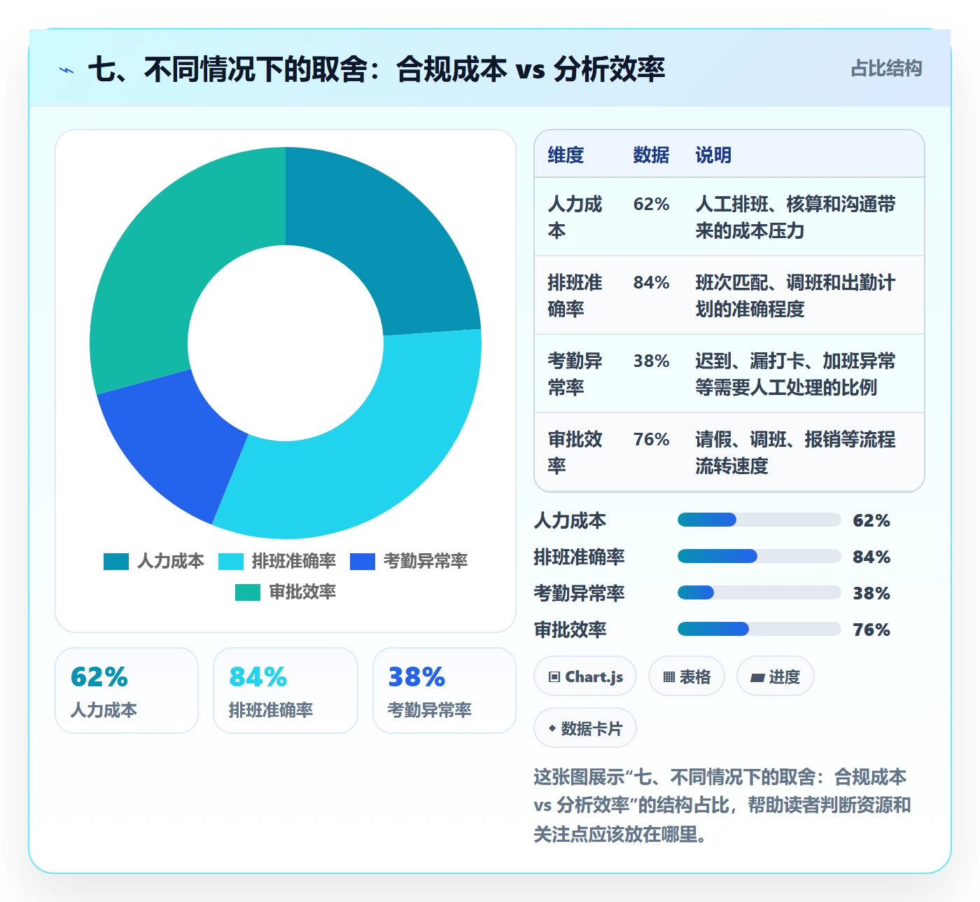 七、不同情况下的取舍：合规成本 vs 分析效率
