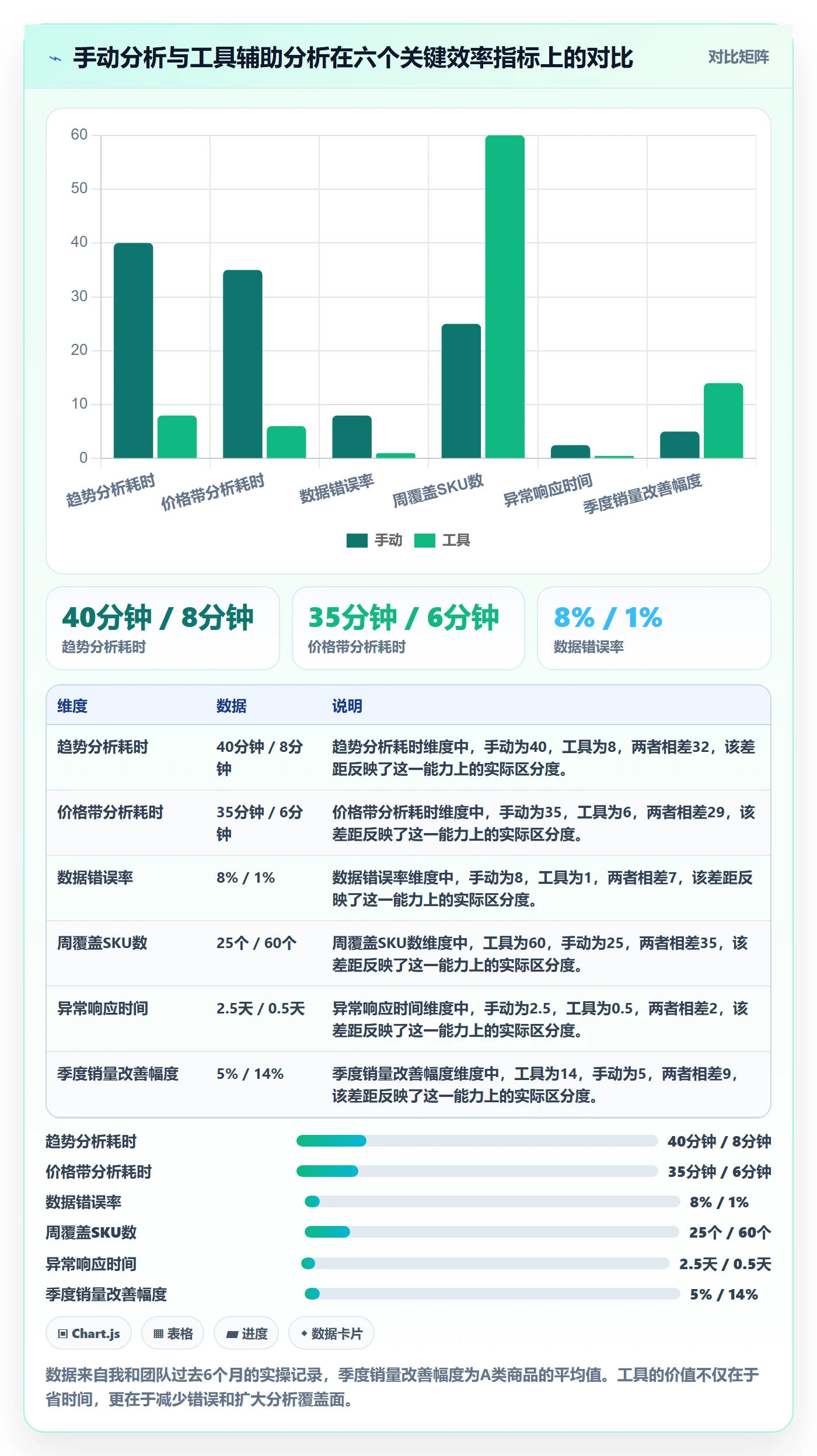 商品分析升级方案:用入门指南改善销量趋势