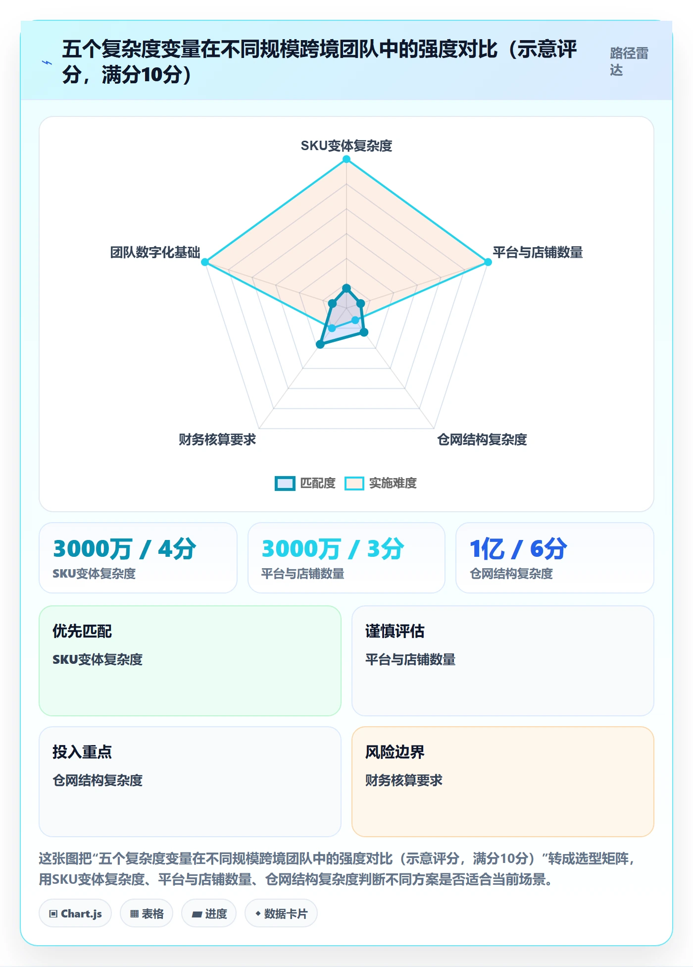erp跨境电商建设路线:从系统实施到团队培训分几步