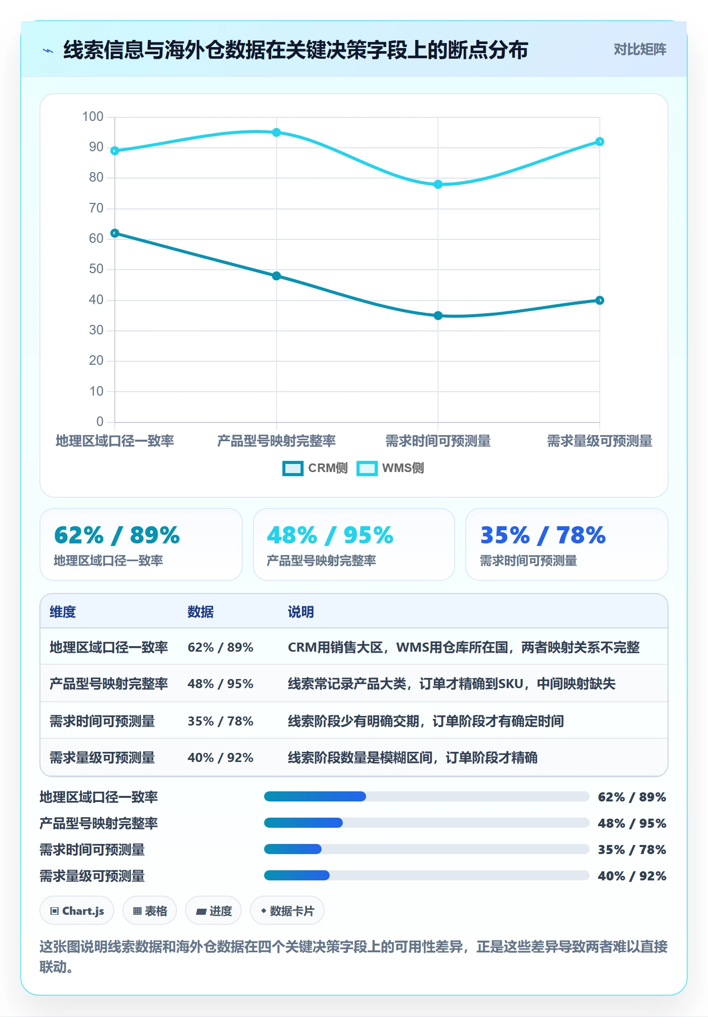 外贸数据分析平台运营框架：把销售线索纳入海外仓管理