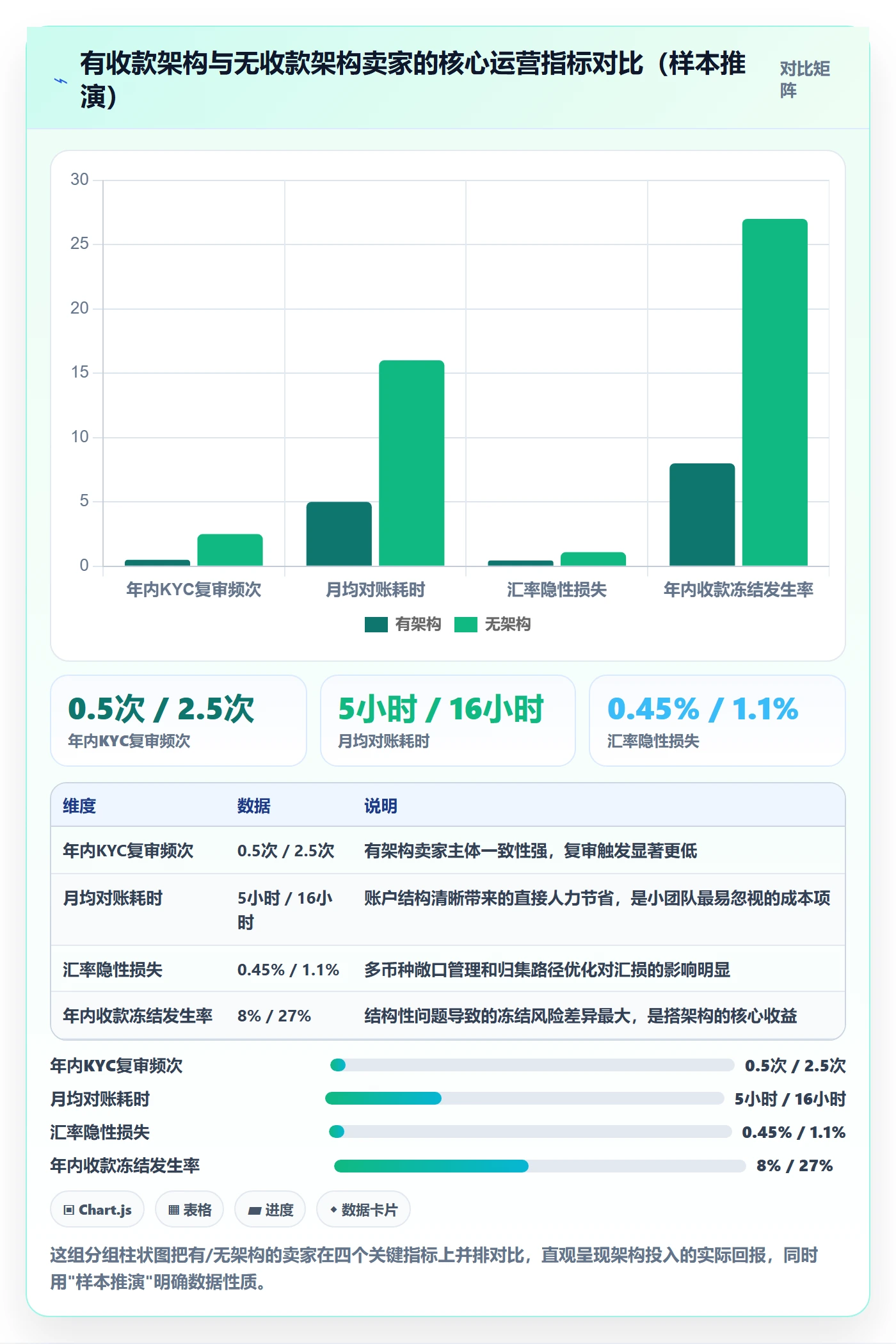 跨境电商一站式服务升级方案：用平台规则改善支付收款