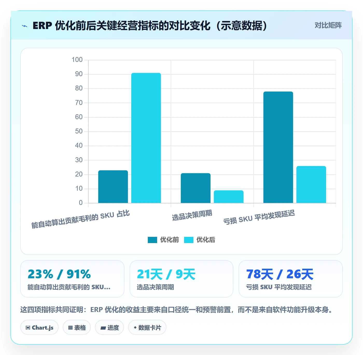 erp跨境电商怎么优化？先从财务核算的选品策略入手