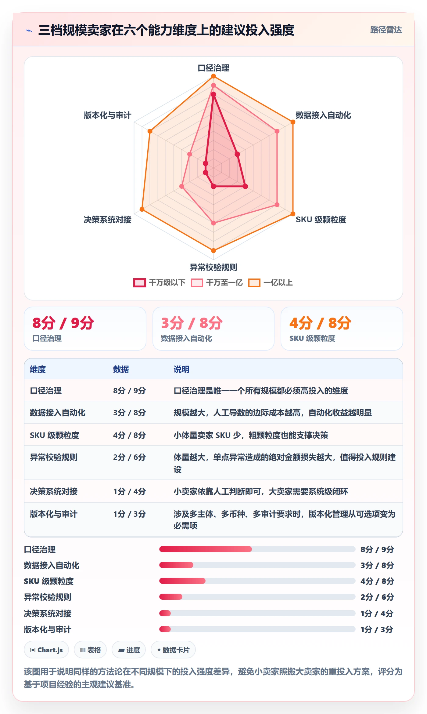 亚马逊软件怎么落地？从利润核算讲清自动化方案