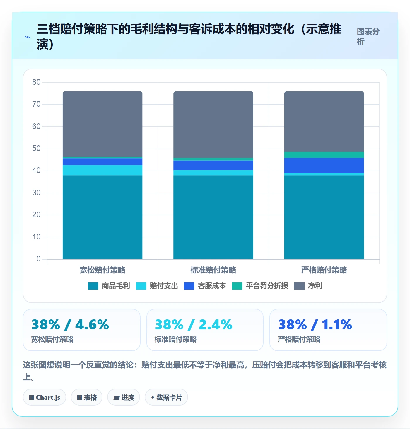 跨境电商运营方案设计：客户服务场景的物流方案怎么做