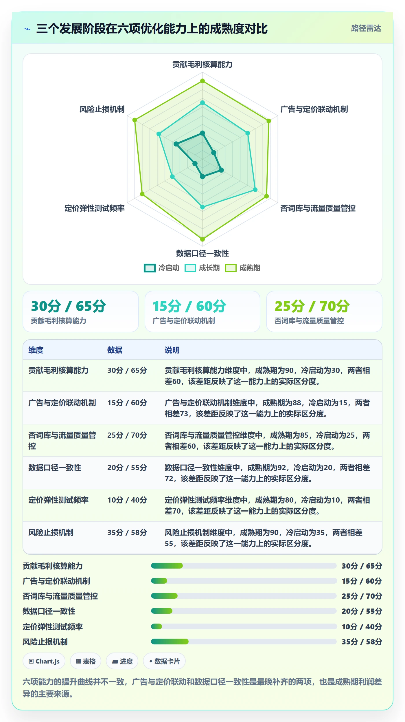 跨境电商运营优化清单：广告投放与定价策略的关键动作