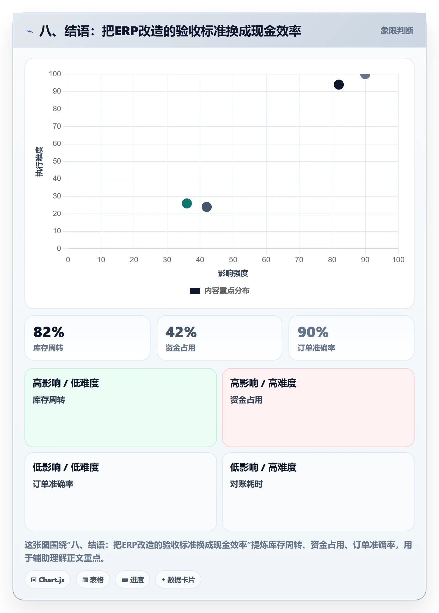 八、结语：把ERP改造的验收标准换成现金效率
