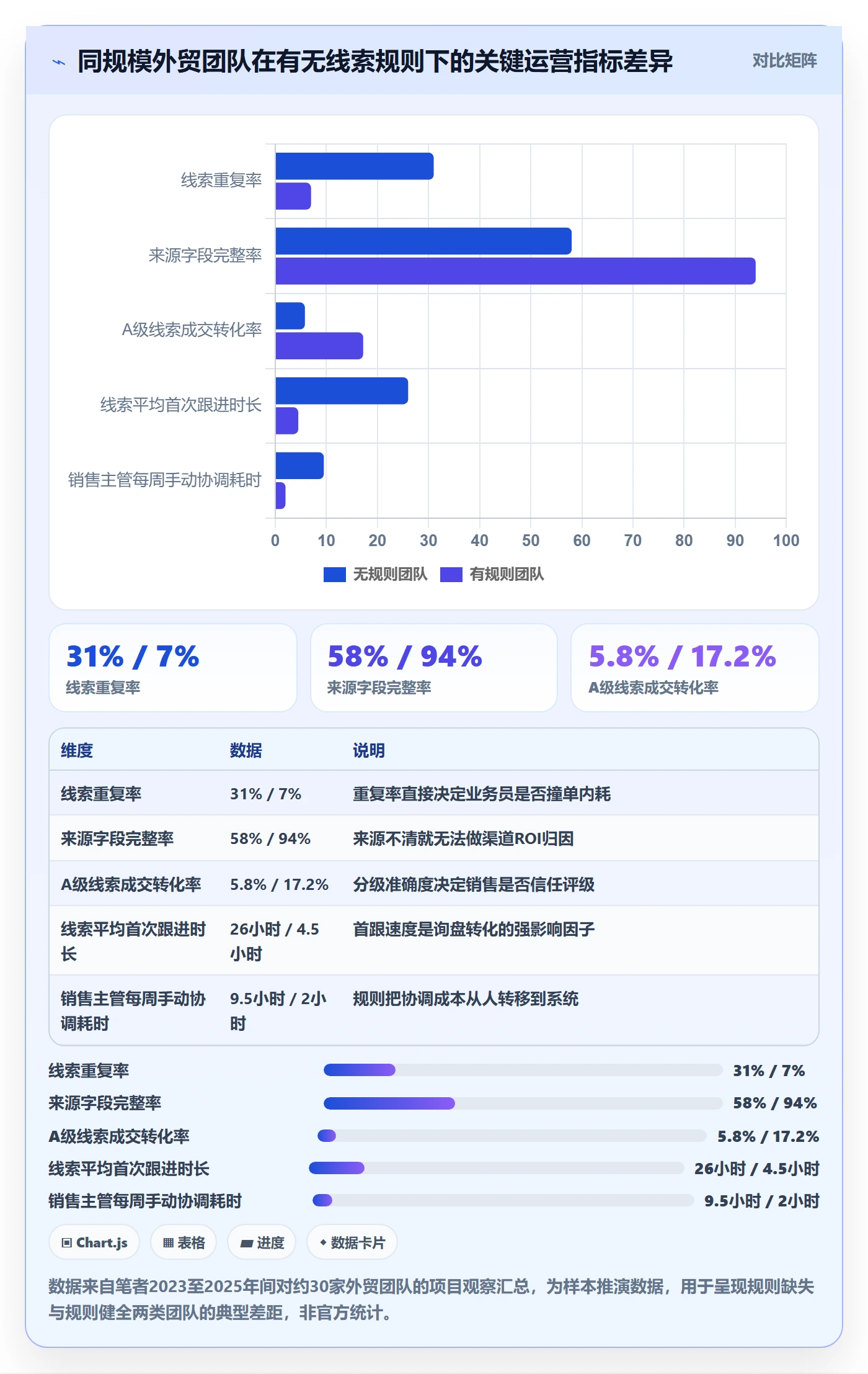 外贸数据分析平台实用方法：围绕销售线索建立平台规则