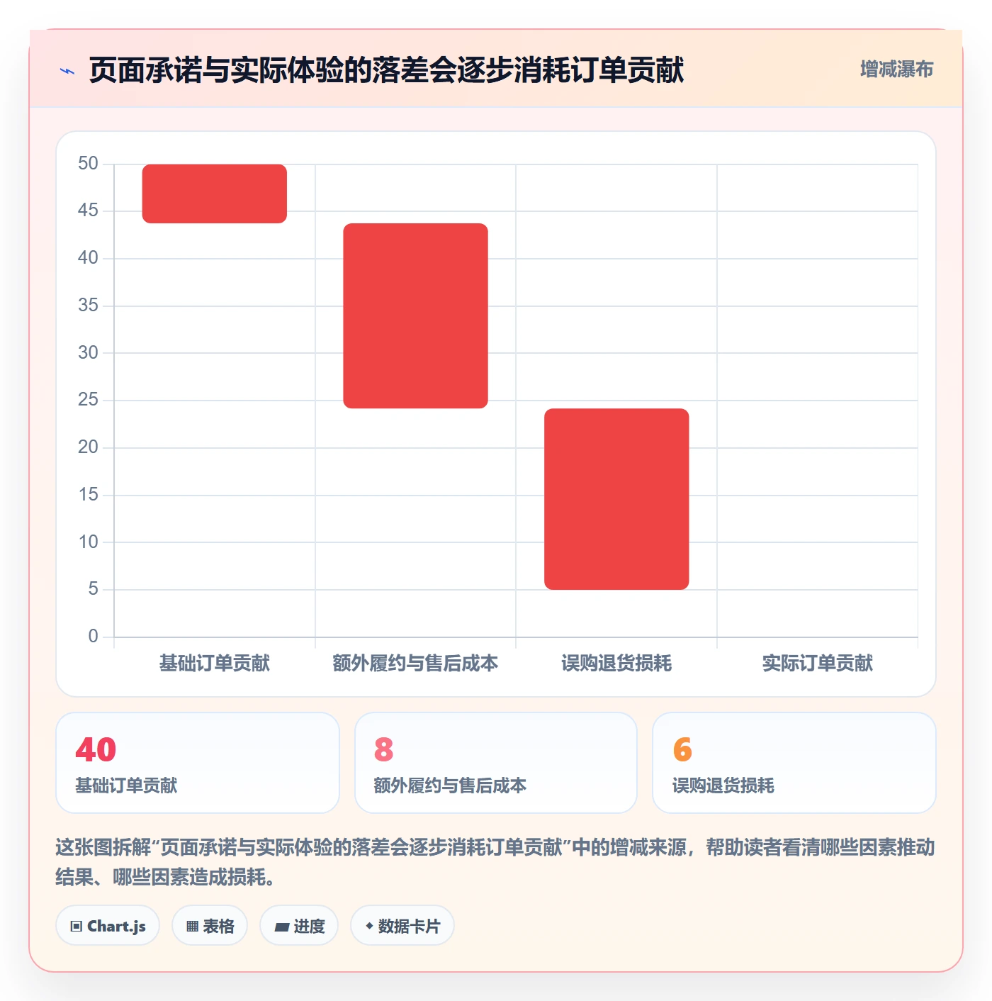 跨境电商业务拆解：平台规则为什么影响品牌建设