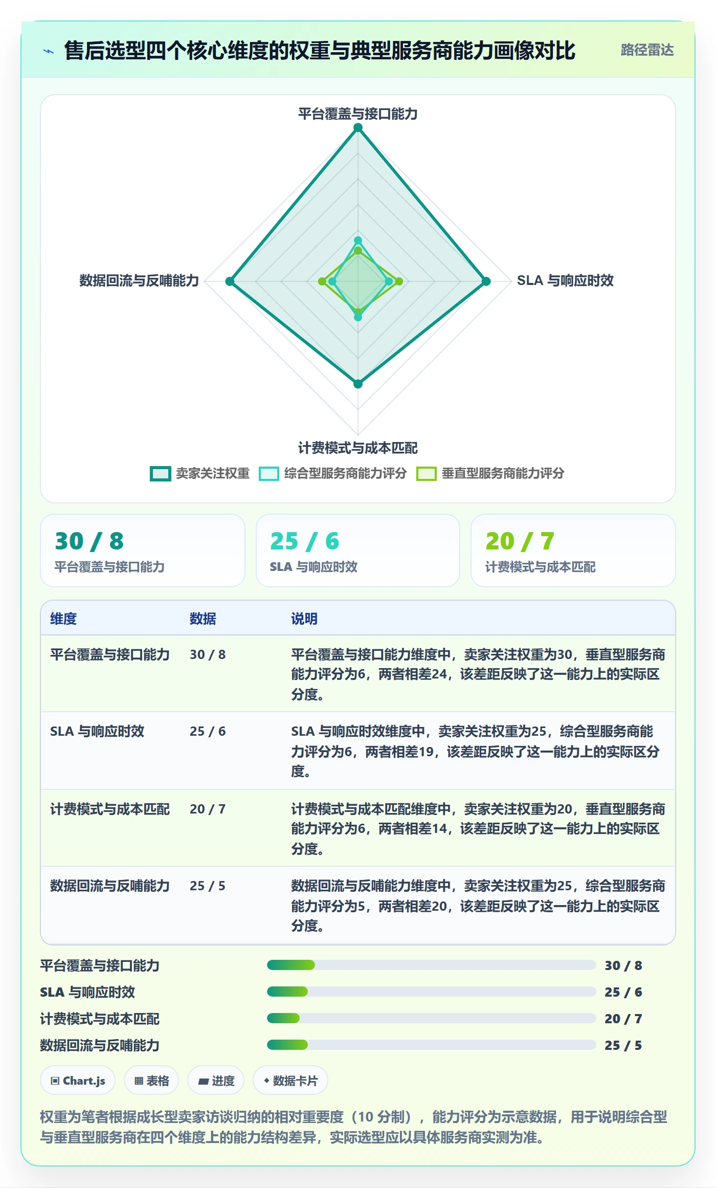 跨境电商一站式服务怎么优化？先从售后服务的选型方法入手